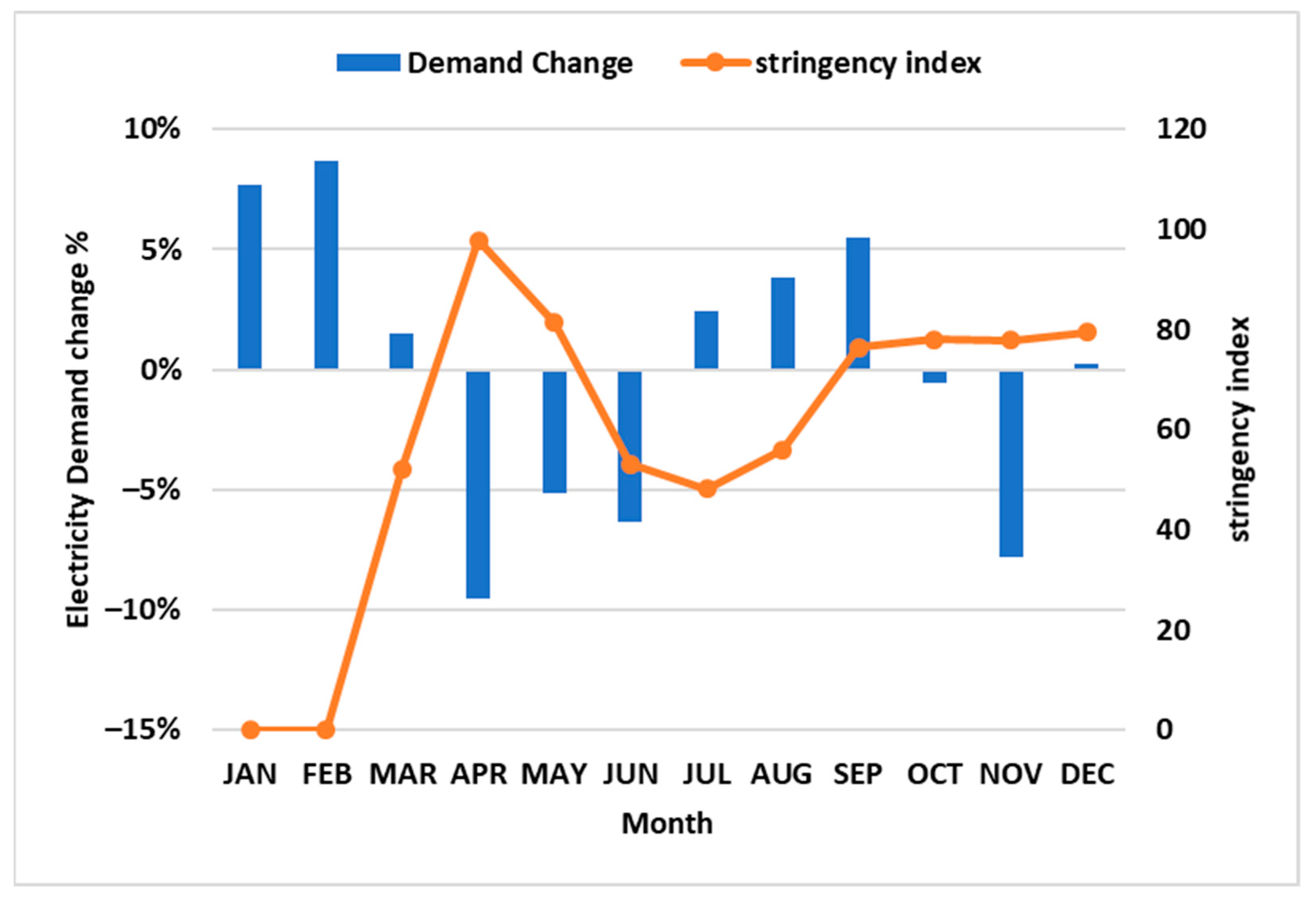 Energies 15 03810 g018