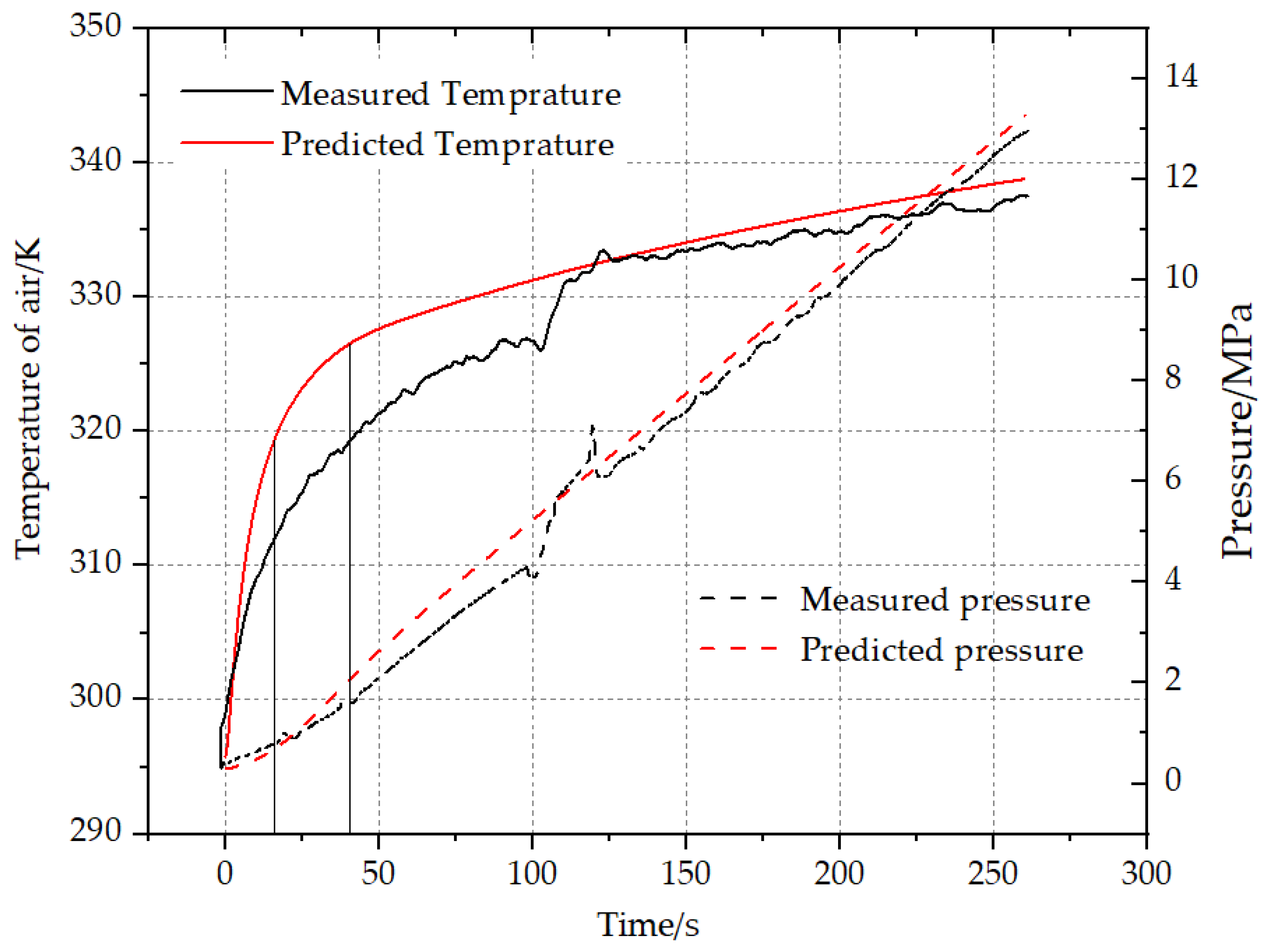 Energies 15 03811 g006