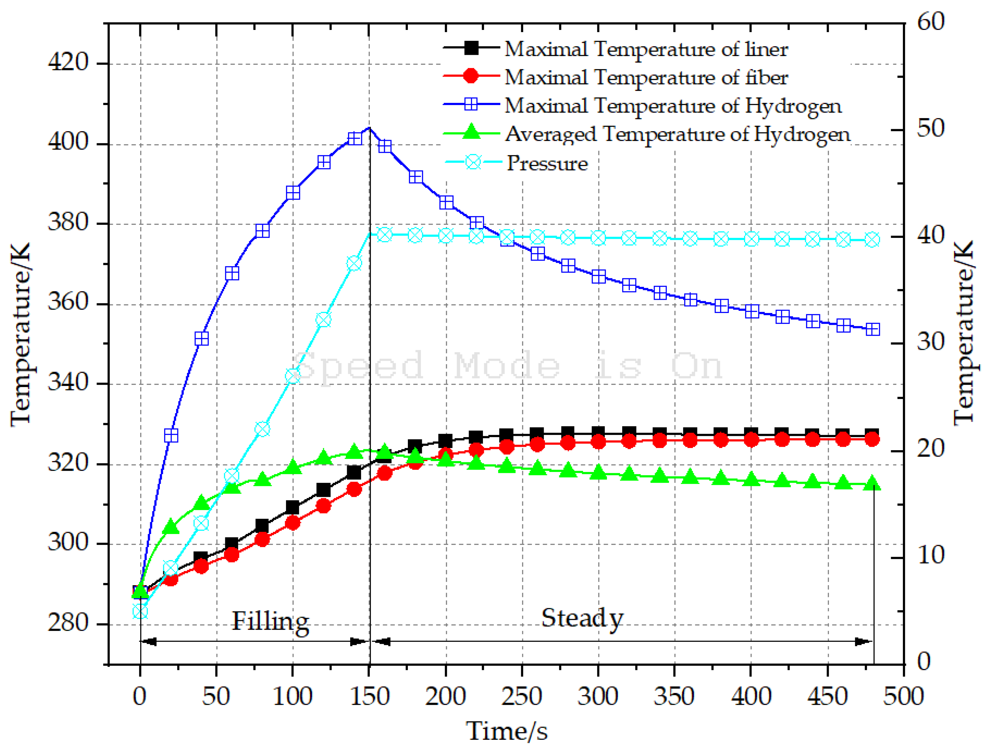 Energies 15 03811 g007
