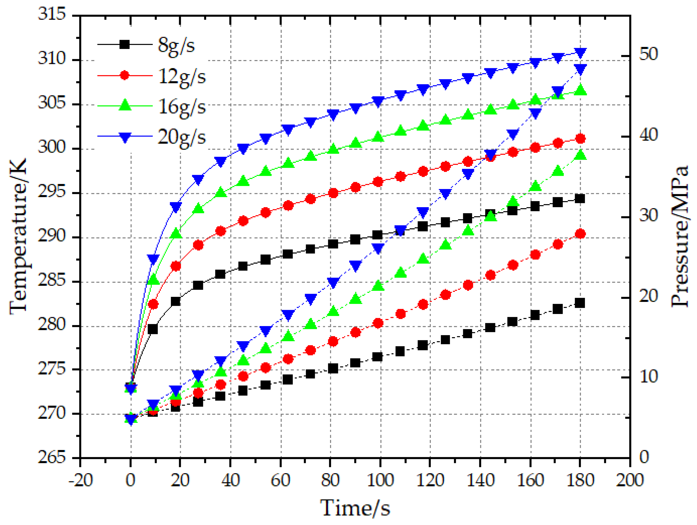 Energies 15 03811 g010