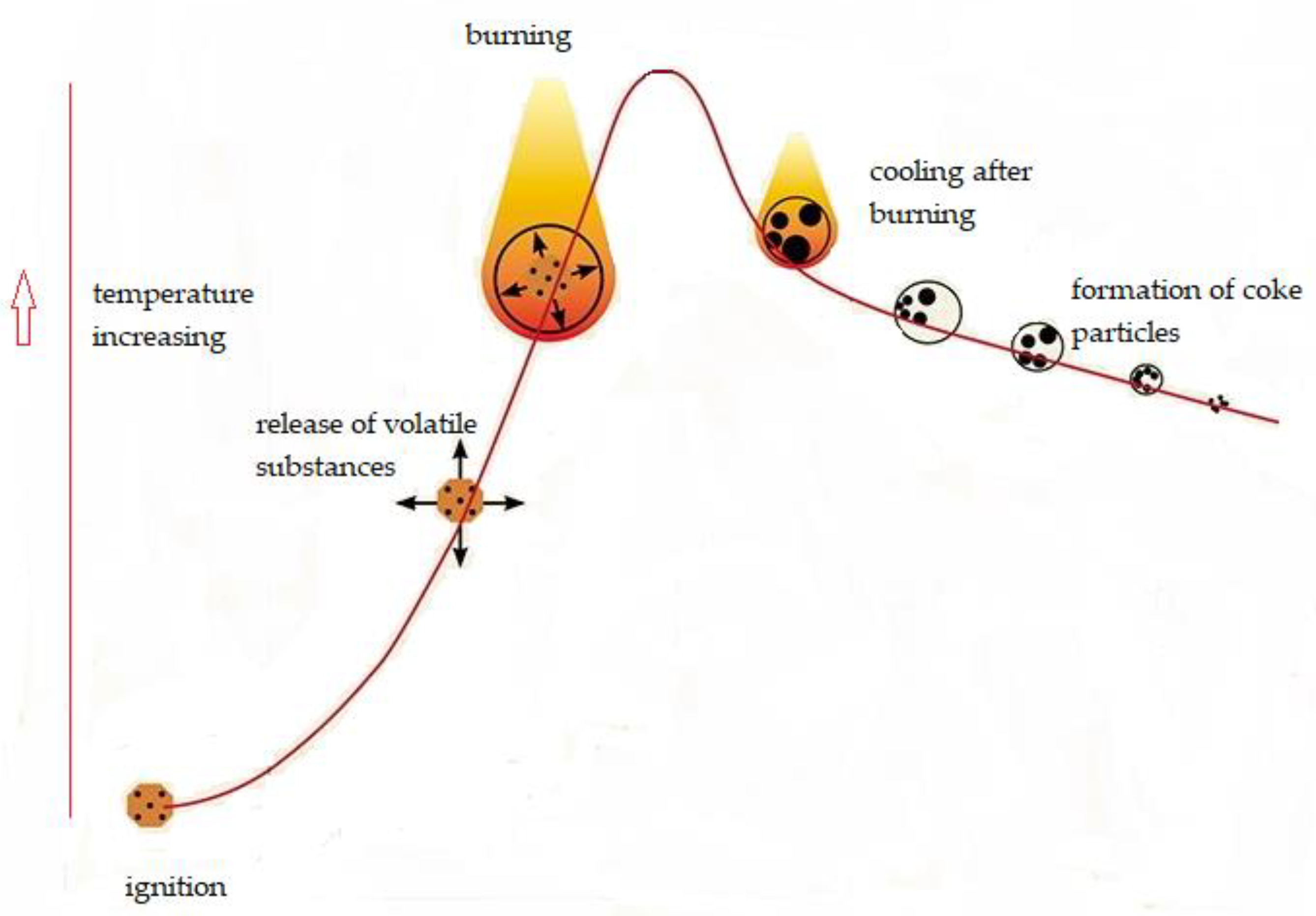 Energies 15 03814 g001