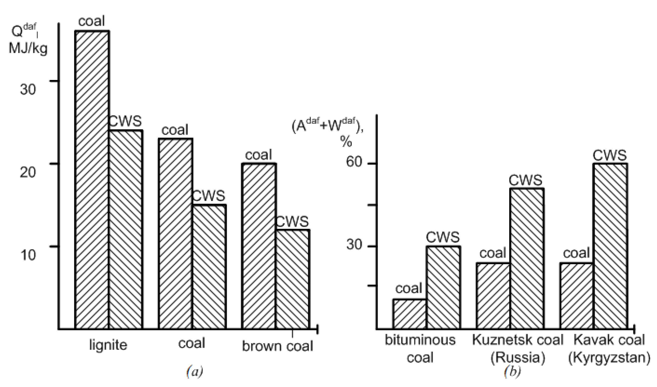 Energies 15 03814 g003