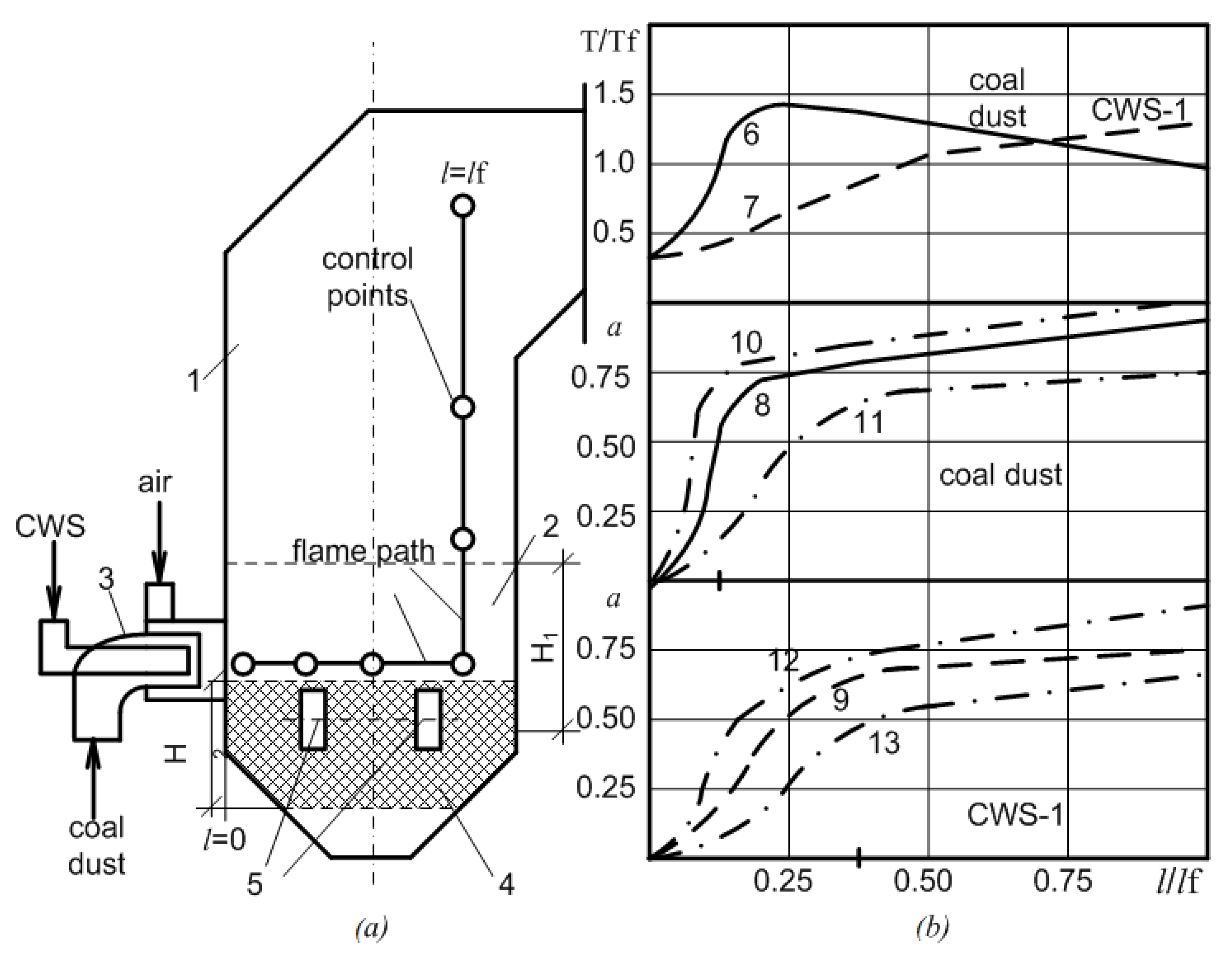 Energies 15 03814 g004