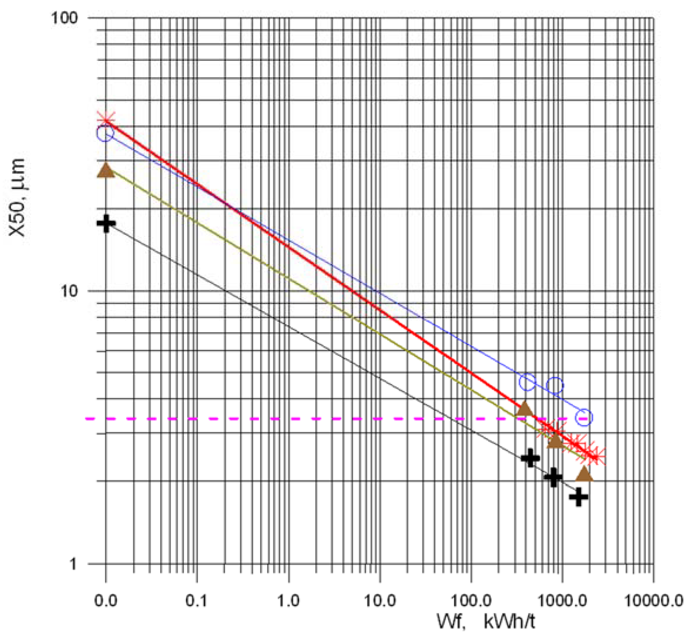Energies 15 03816 g003 Energies 15 03816 g003