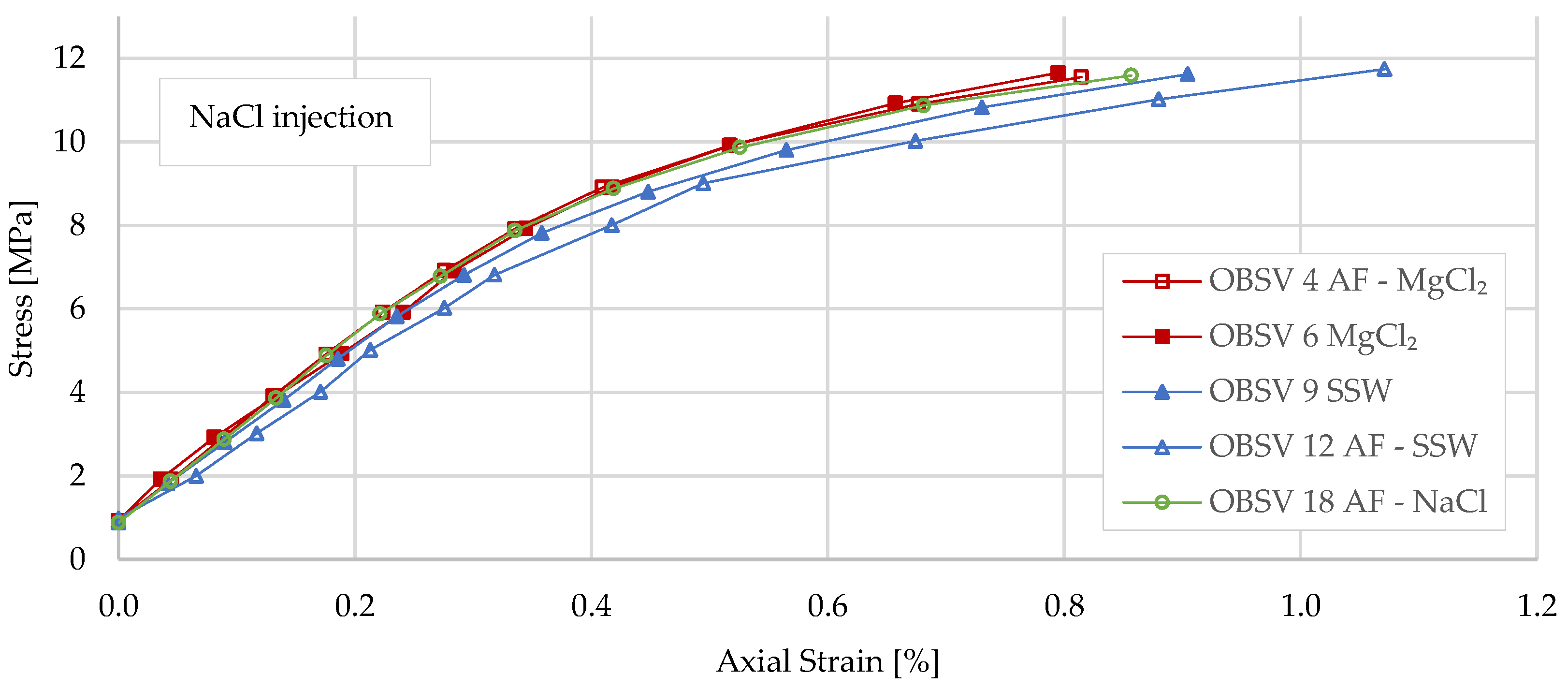 Energies 15 03817 g002
