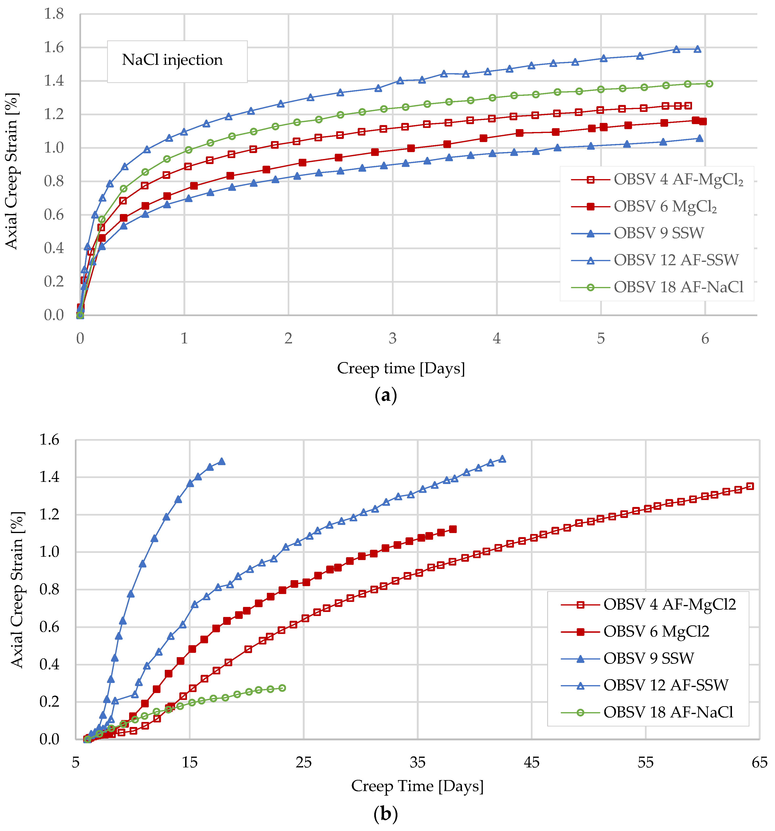 Energies 15 03817 g003