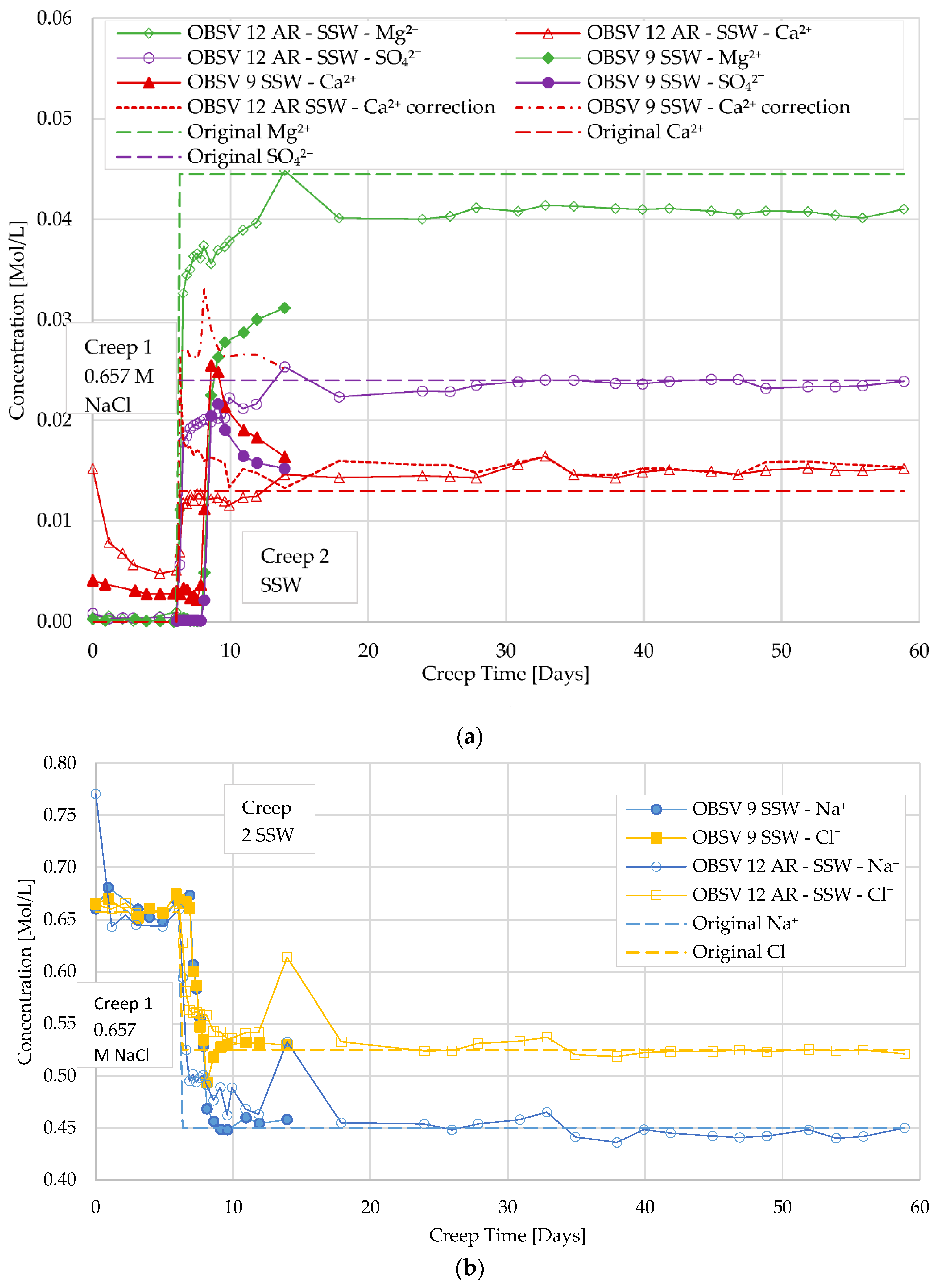 Energies 15 03817 g005