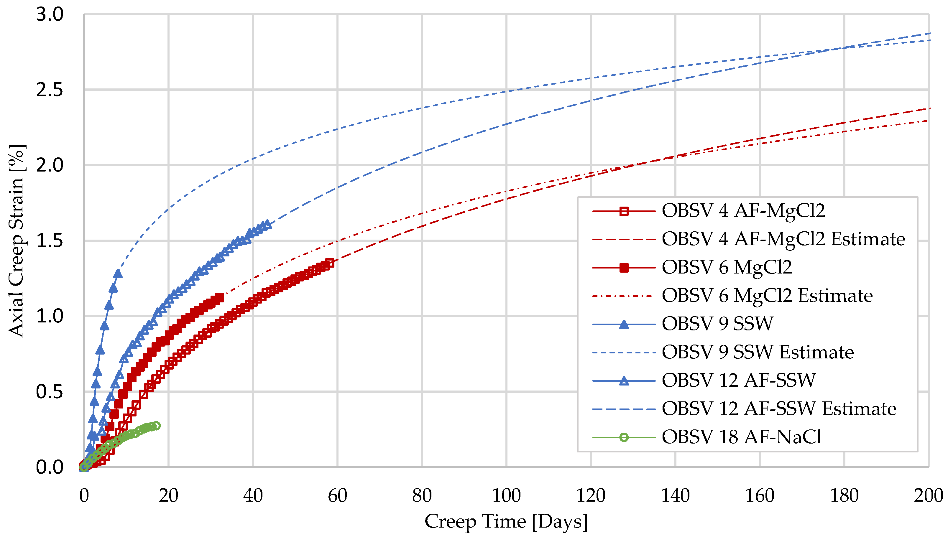 Energies 15 03817 g009