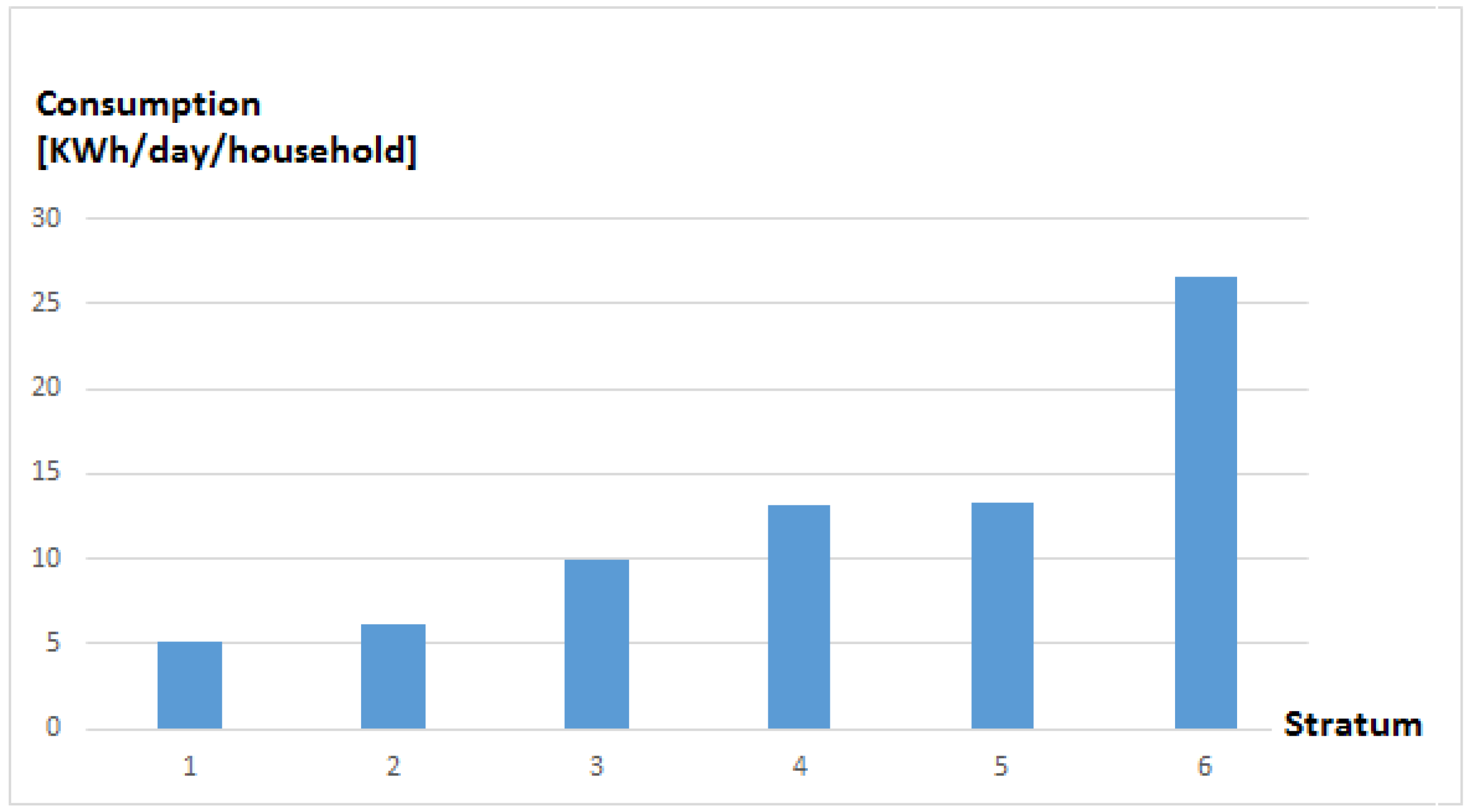 Energies 15 03819 g001