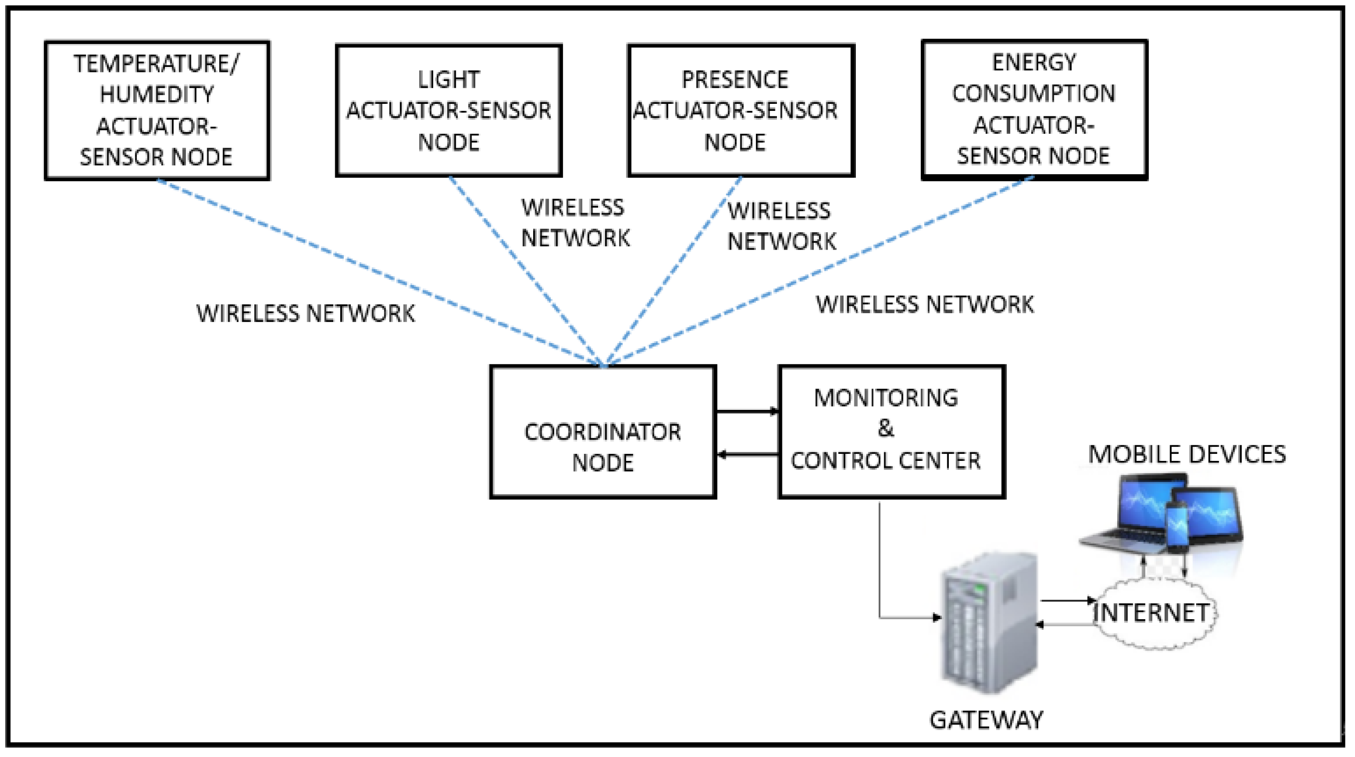 Energies 15 03819 g002