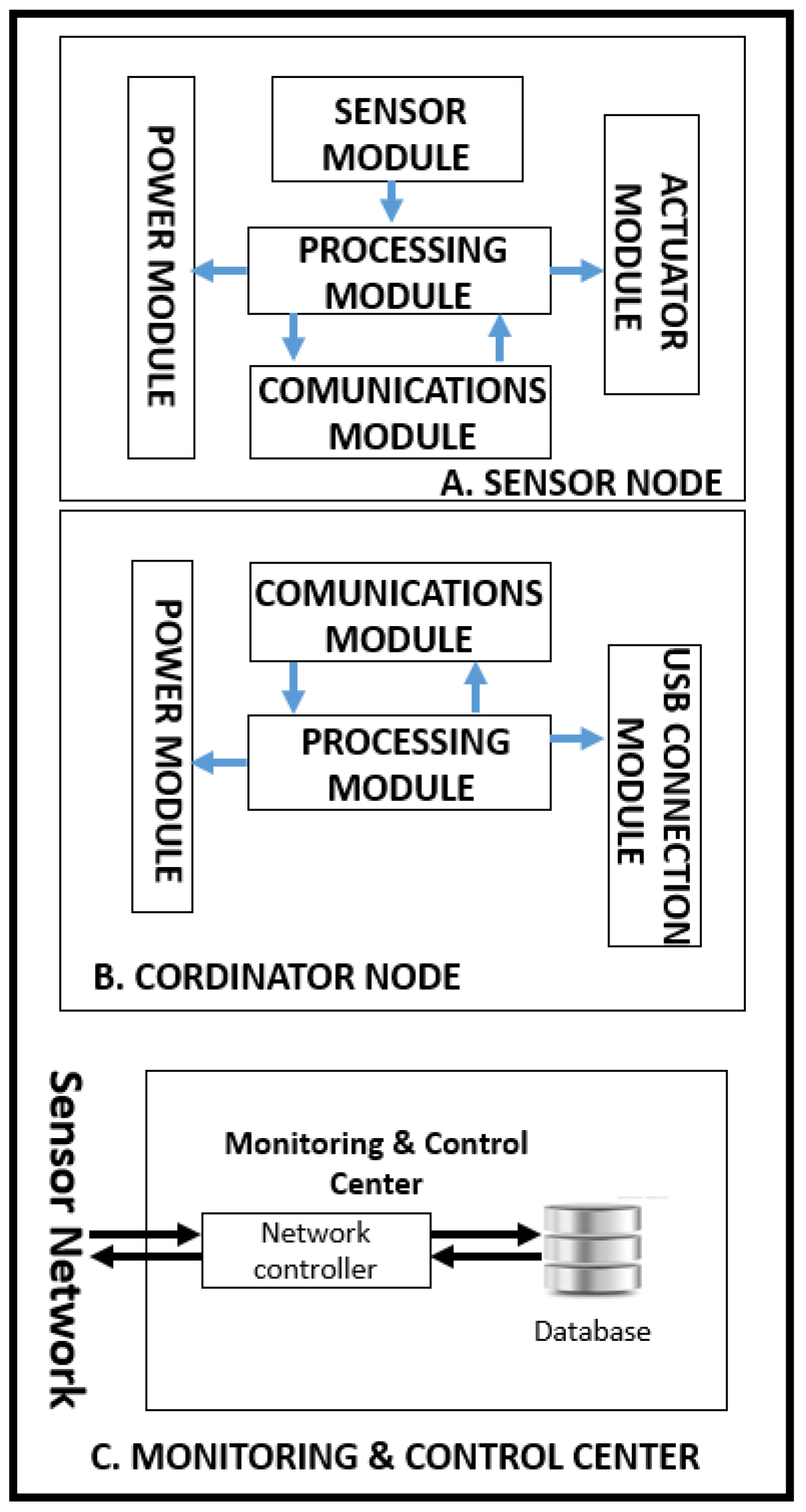 Energies 15 03819 g003