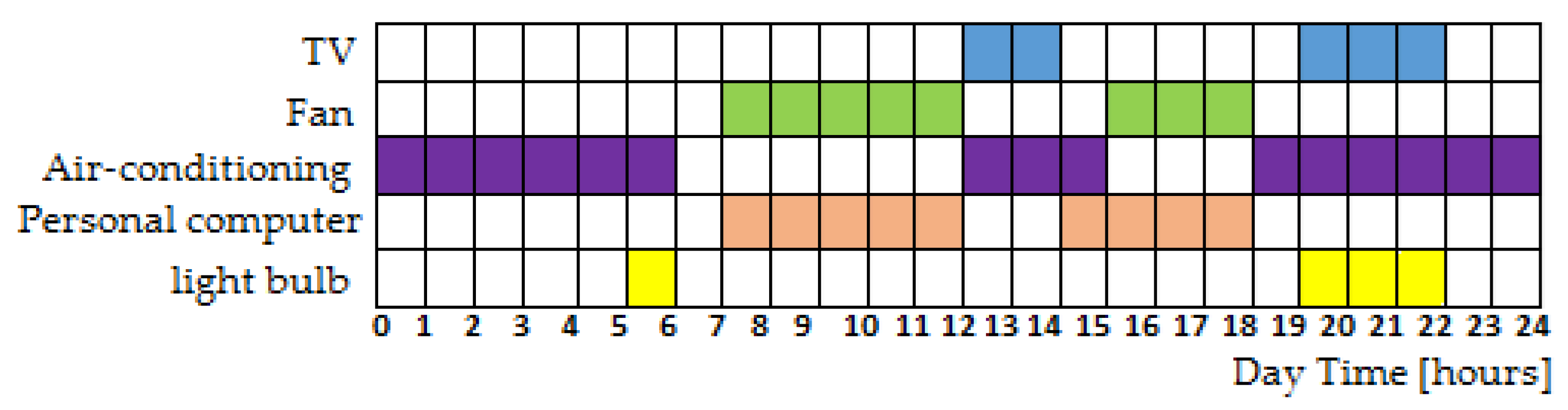 Energies 15 03819 g006