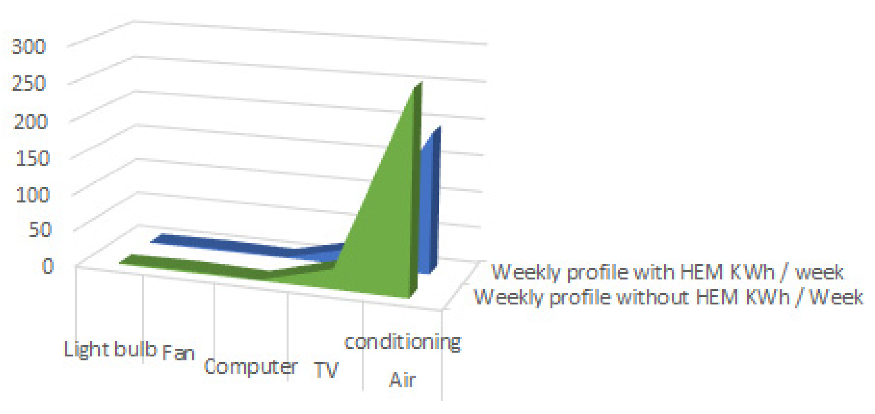 Energies 15 03819 g007