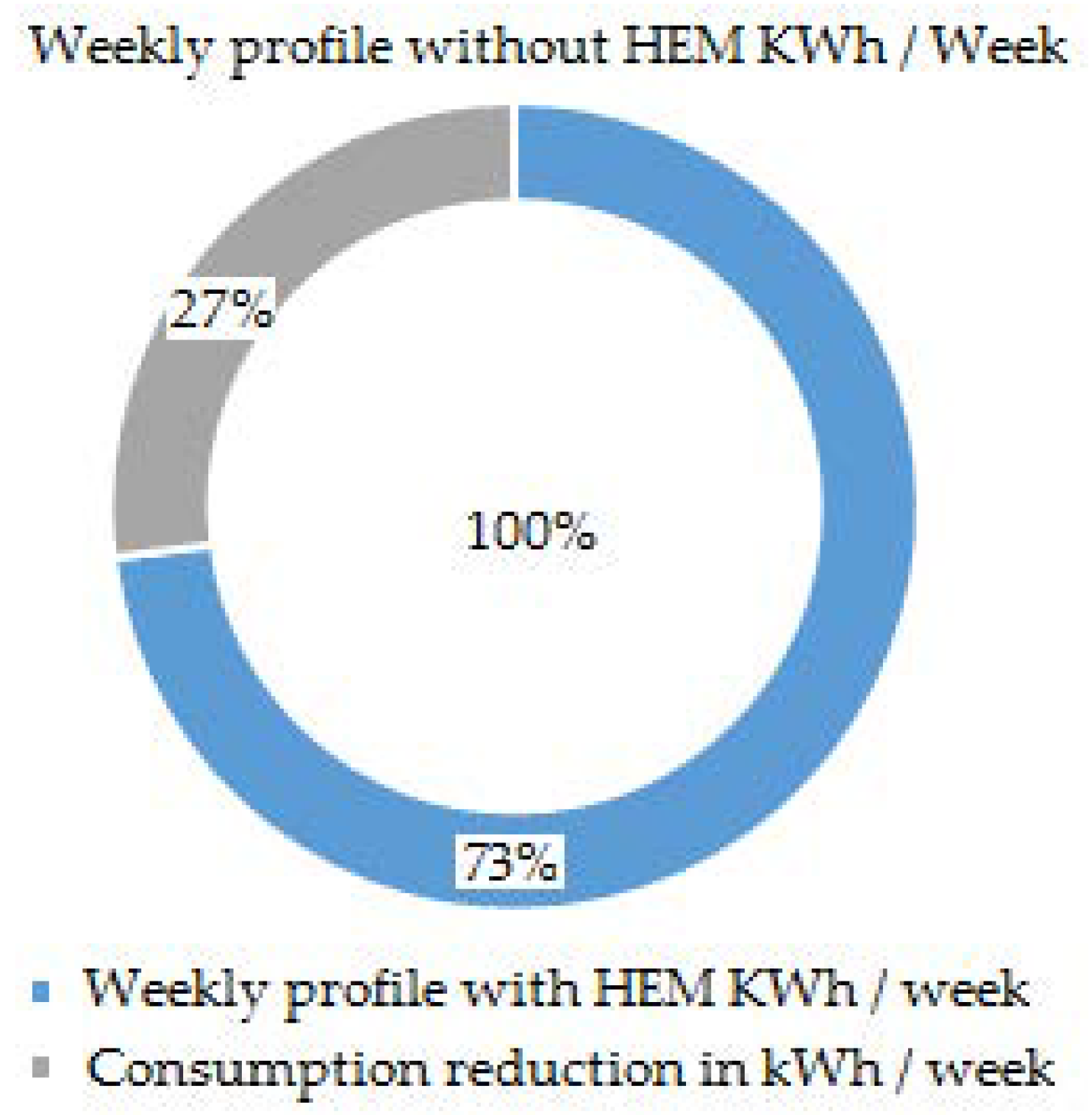 Energies 15 03819 g008