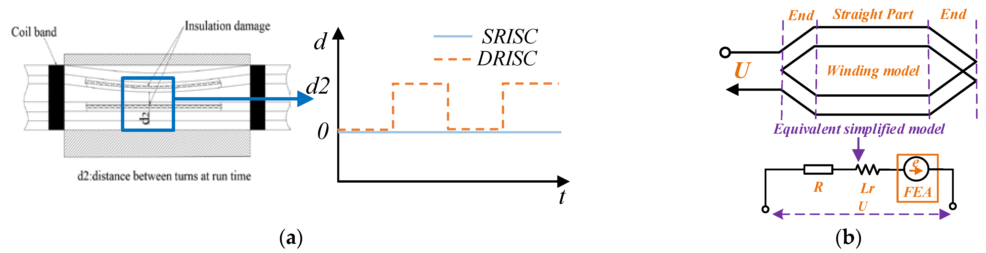 Energies 15 03821 g001