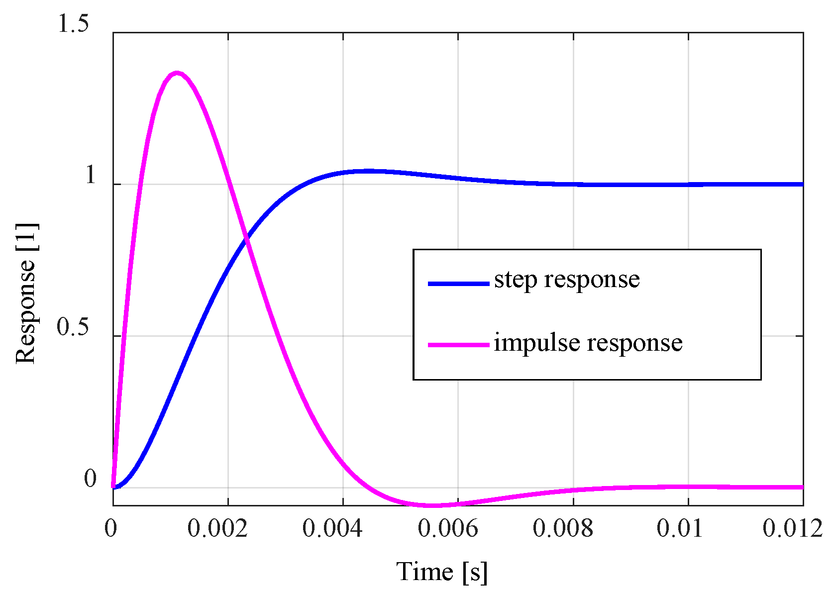 Energies 15 03821 g002