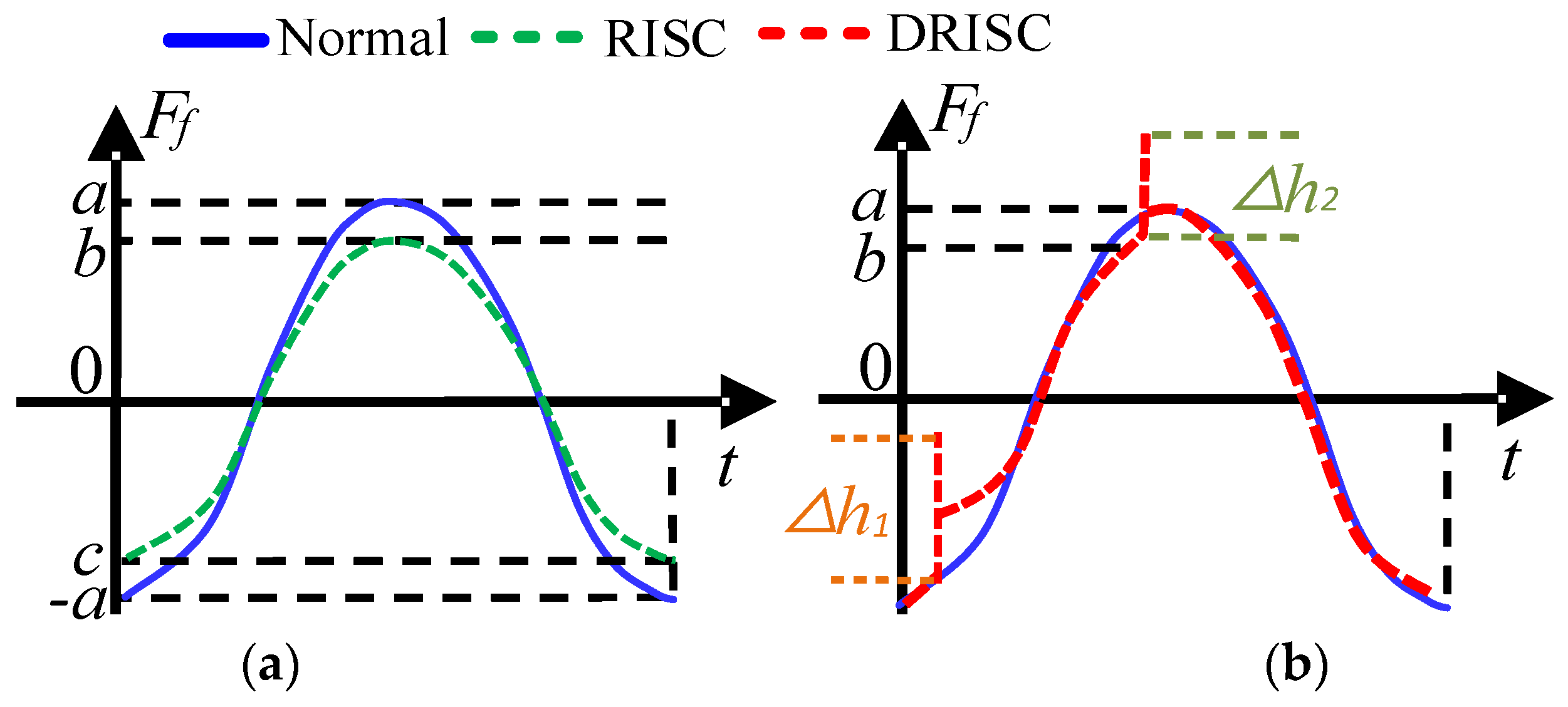 Energies 15 03821 g003