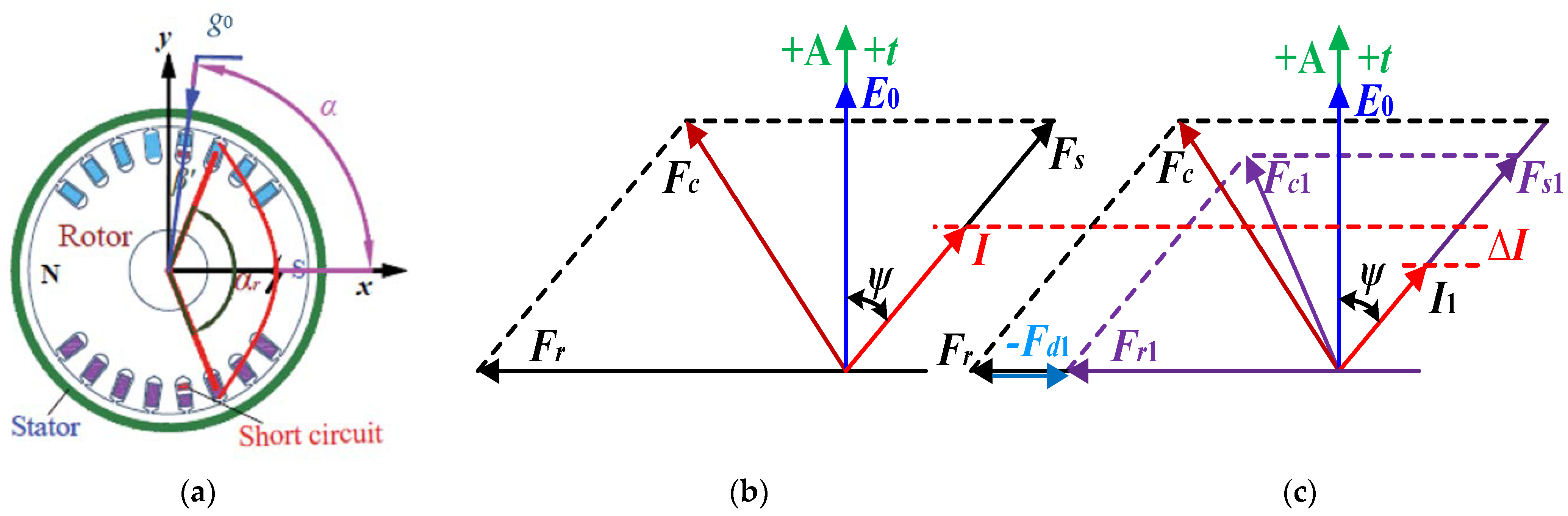 Energies 15 03821 g004