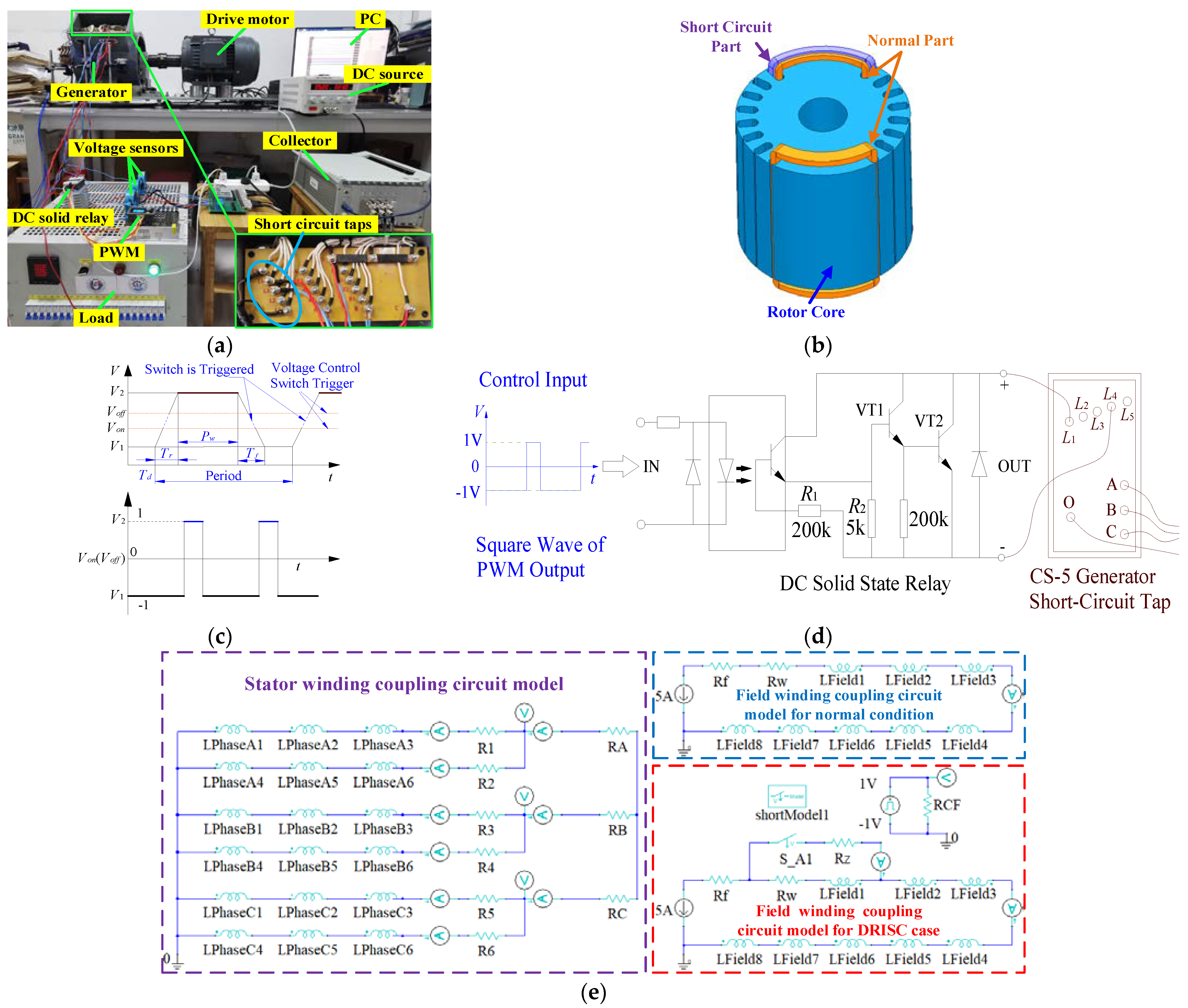 Energies 15 03821 g005