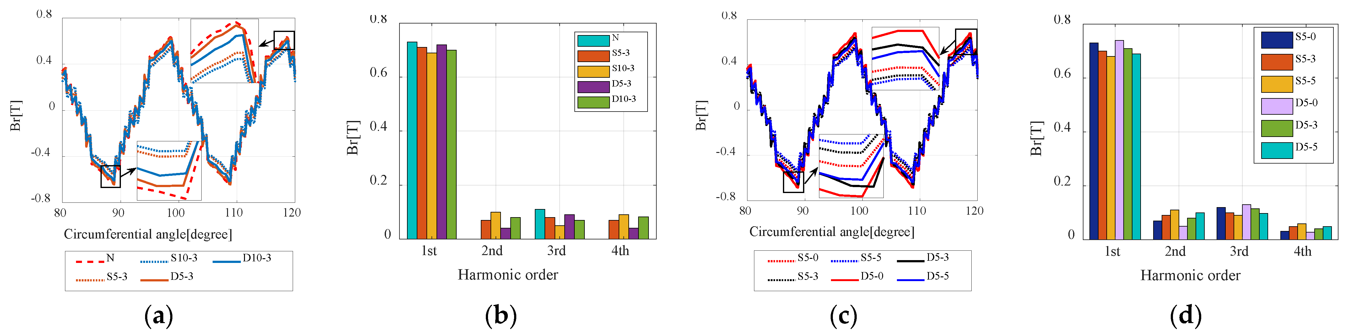 Energies 15 03821 g006