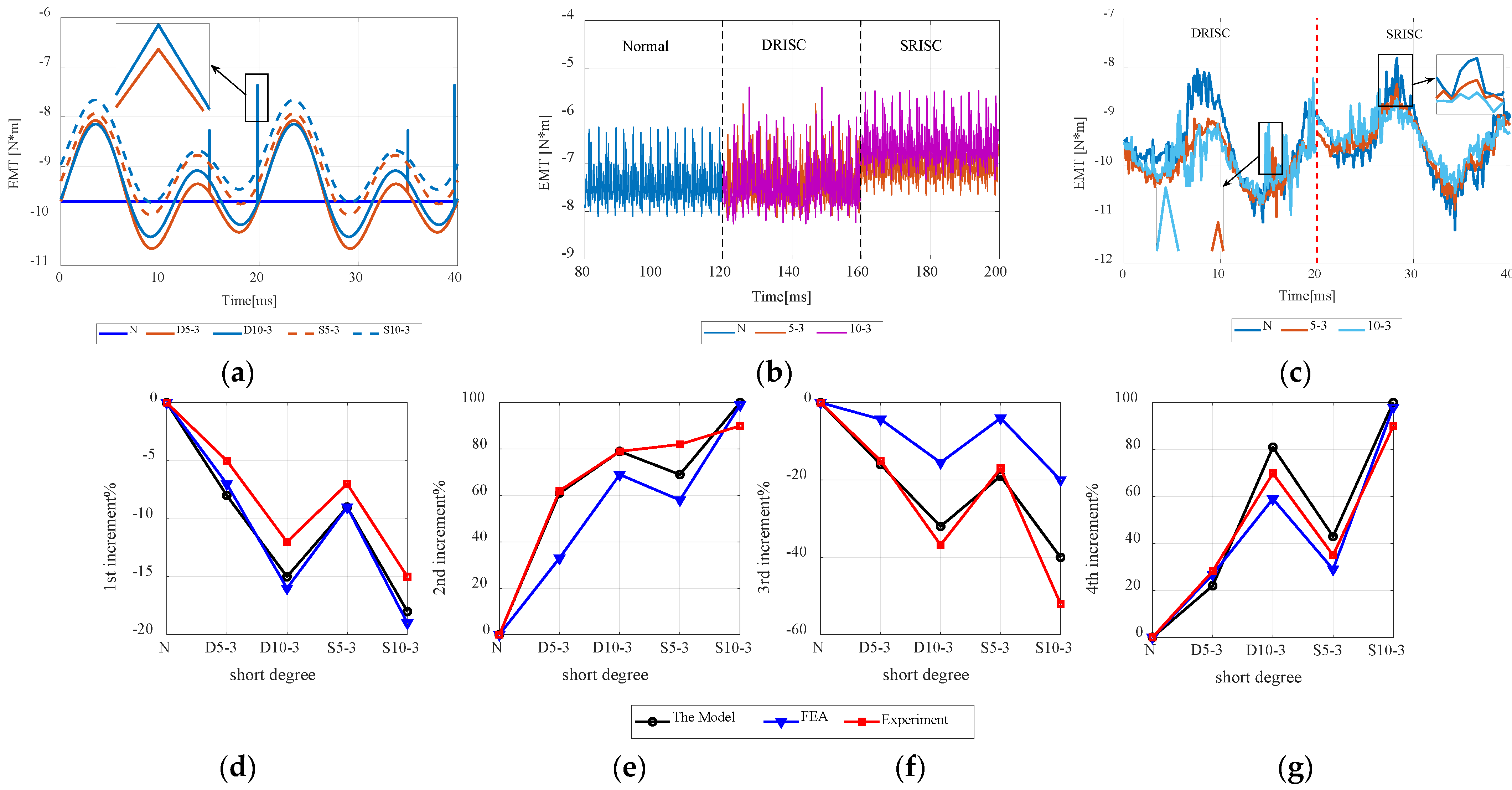 Energies 15 03821 g007