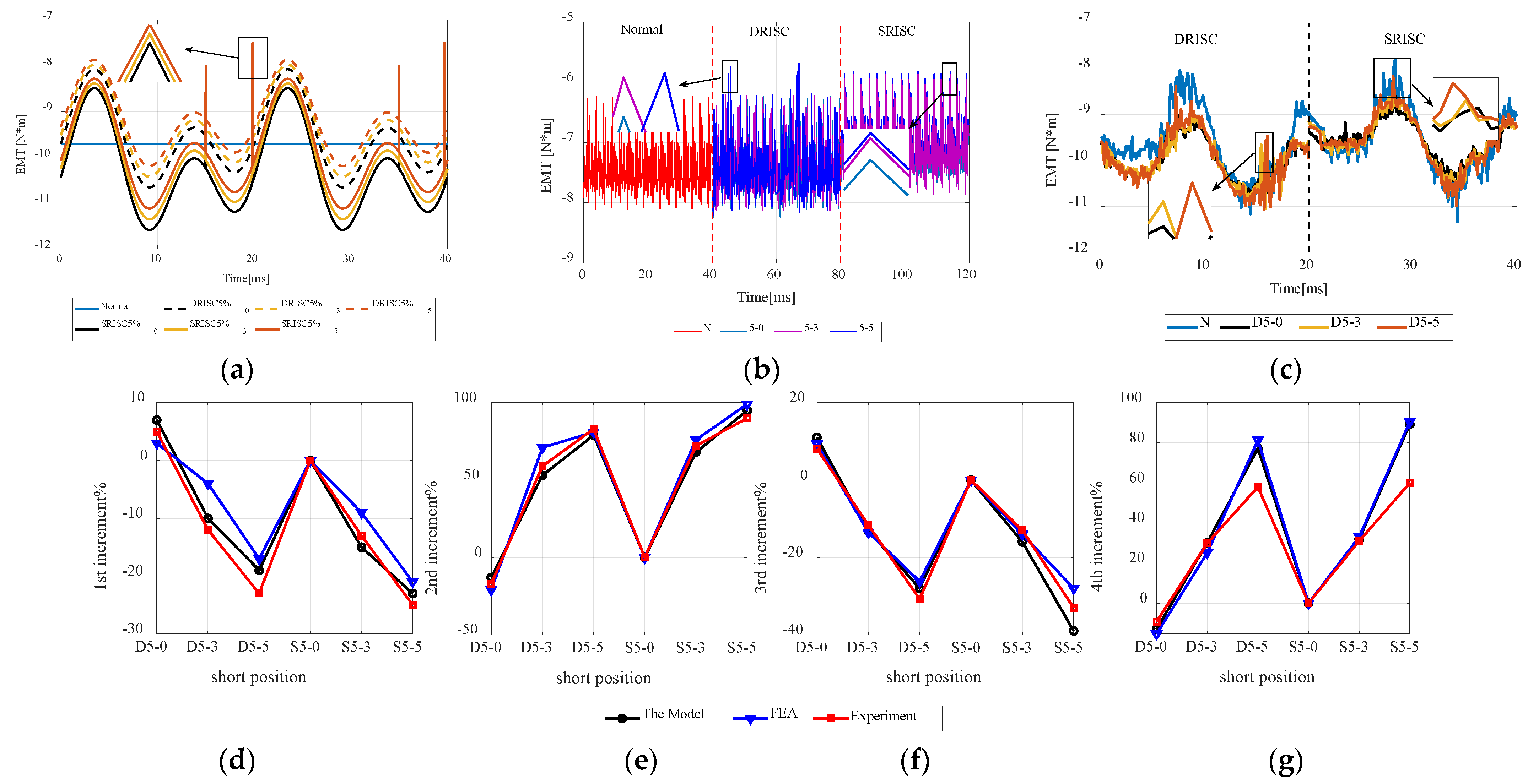 Energies 15 03821 g008