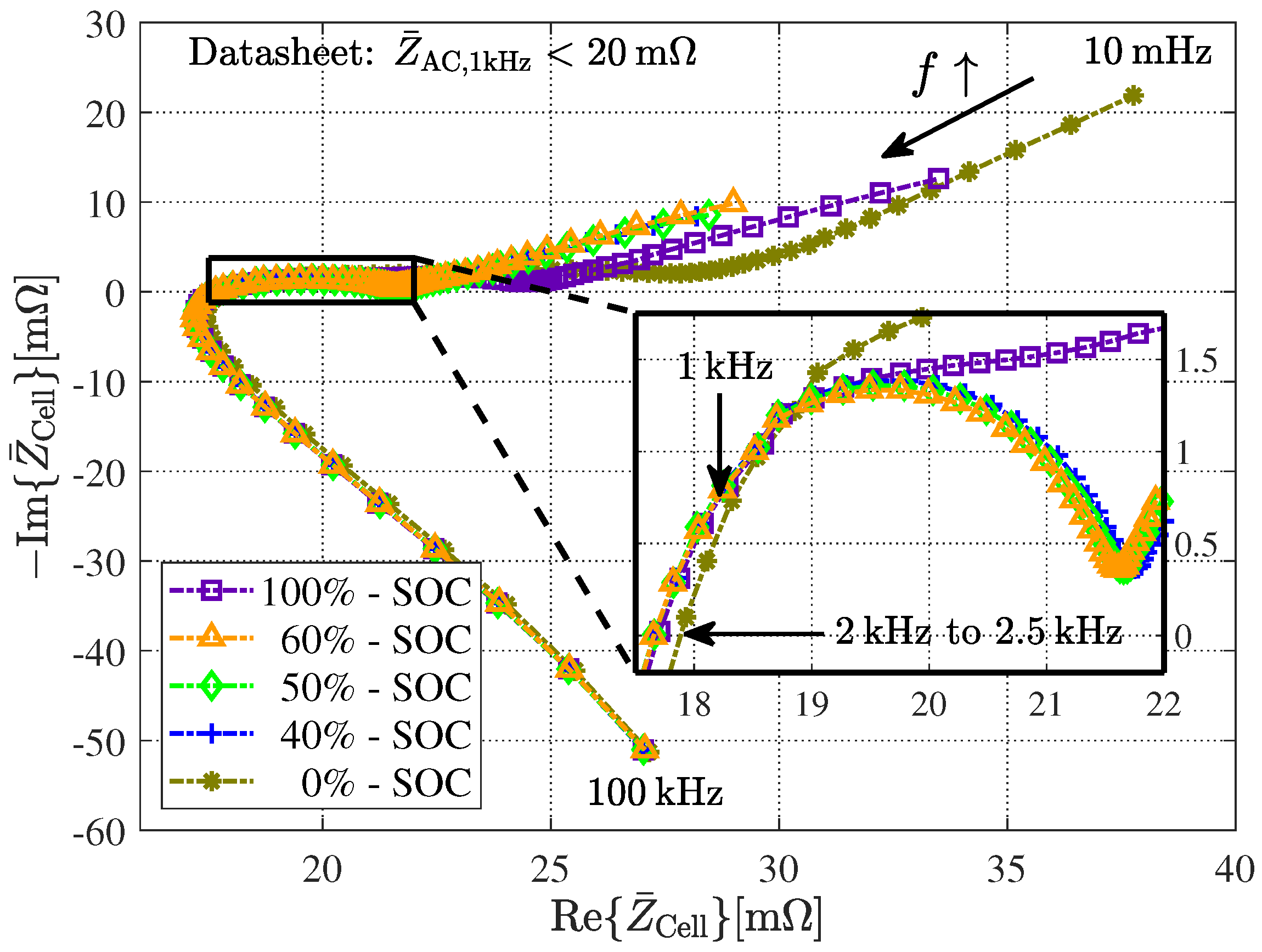 Energies 15 03822 g004