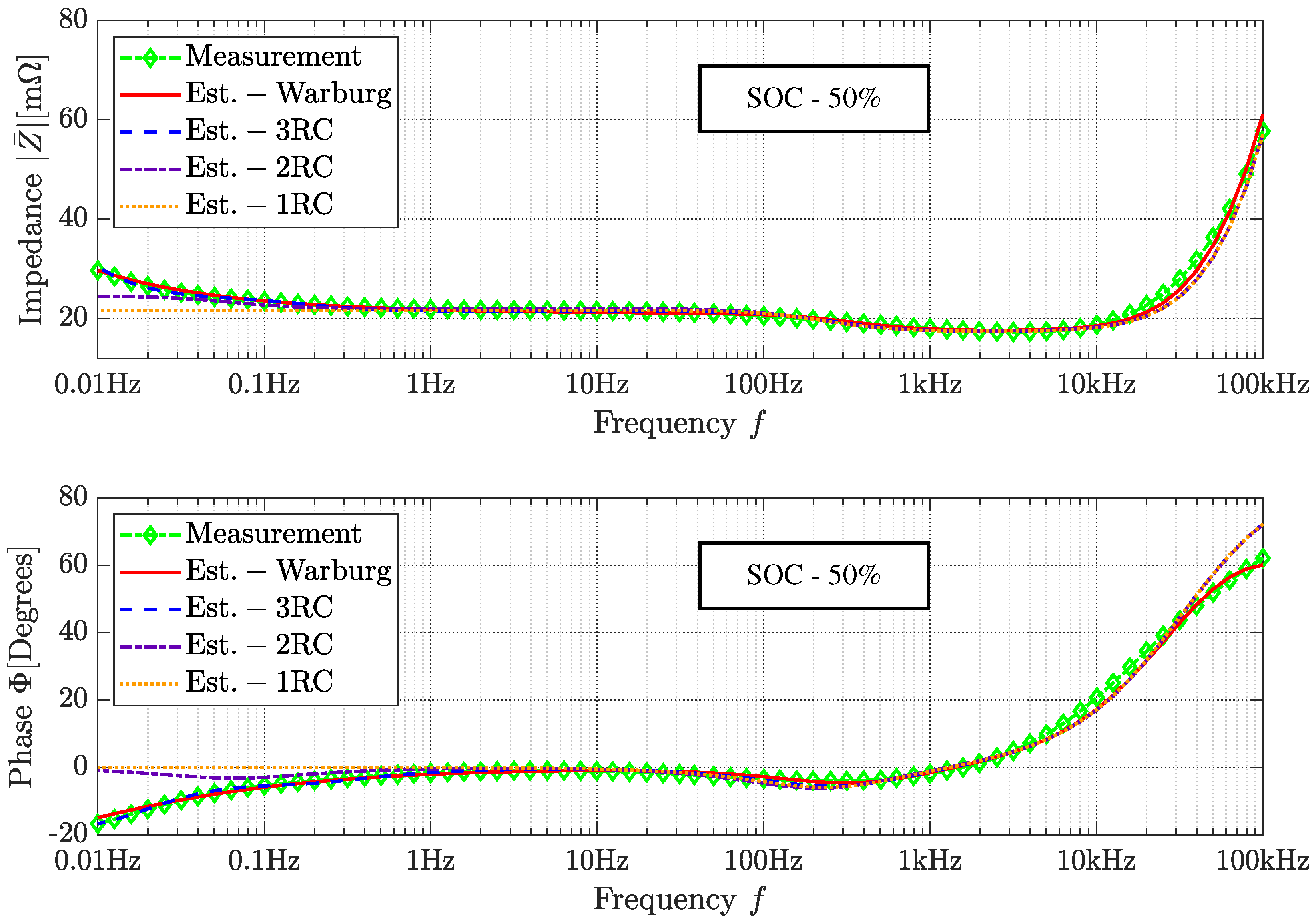 Energies 15 03822 g006