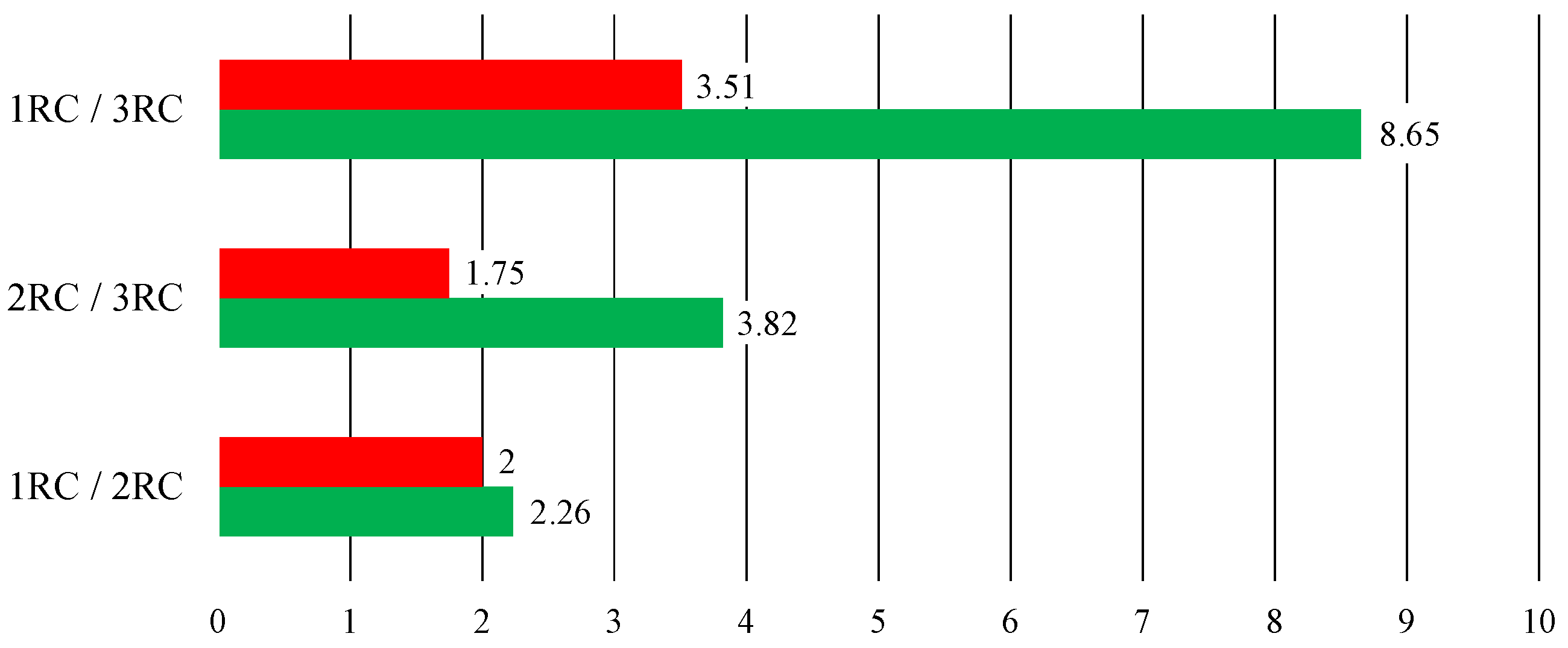 Energies 15 03822 g009