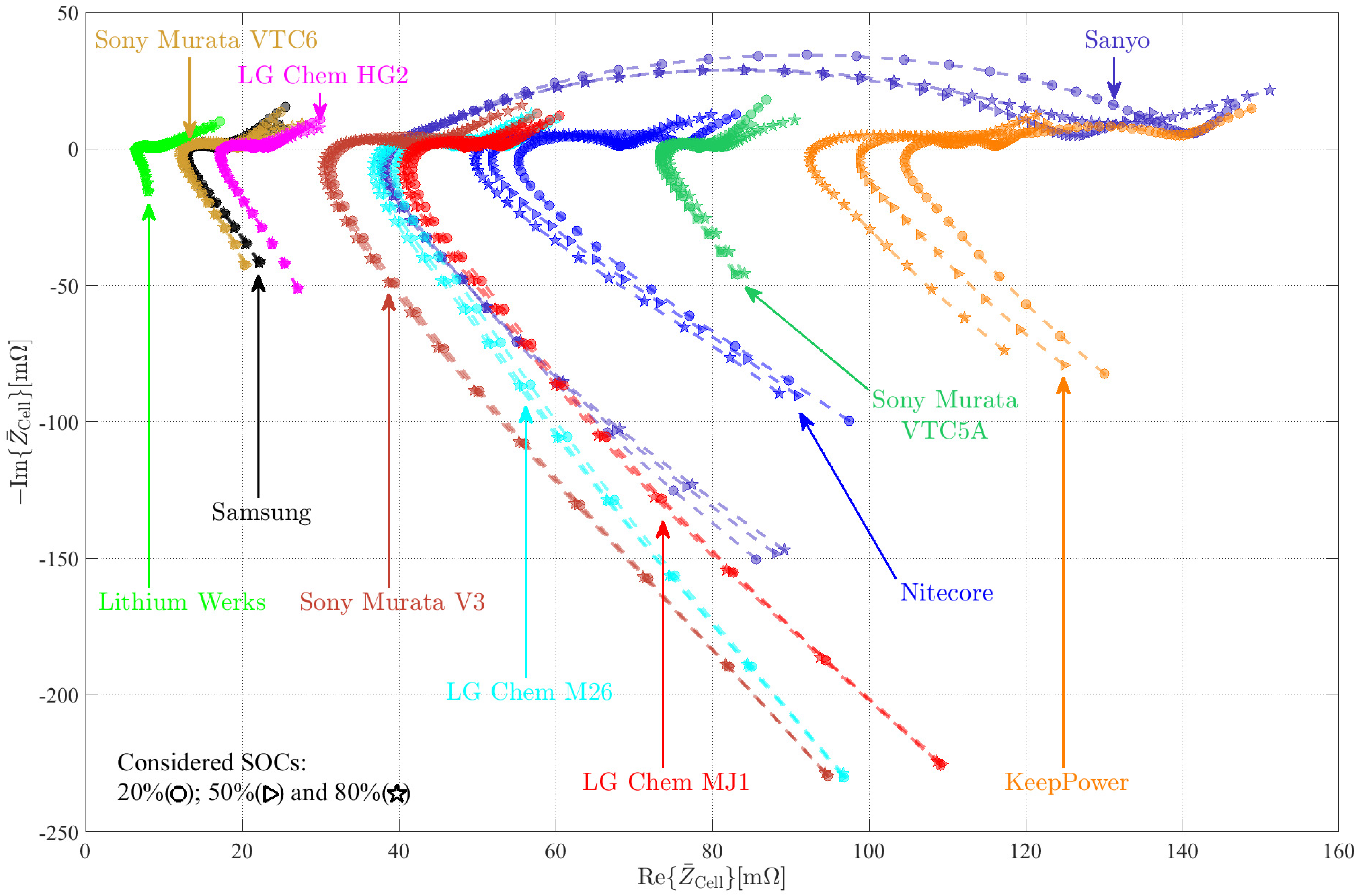 Energies 15 03822 g010