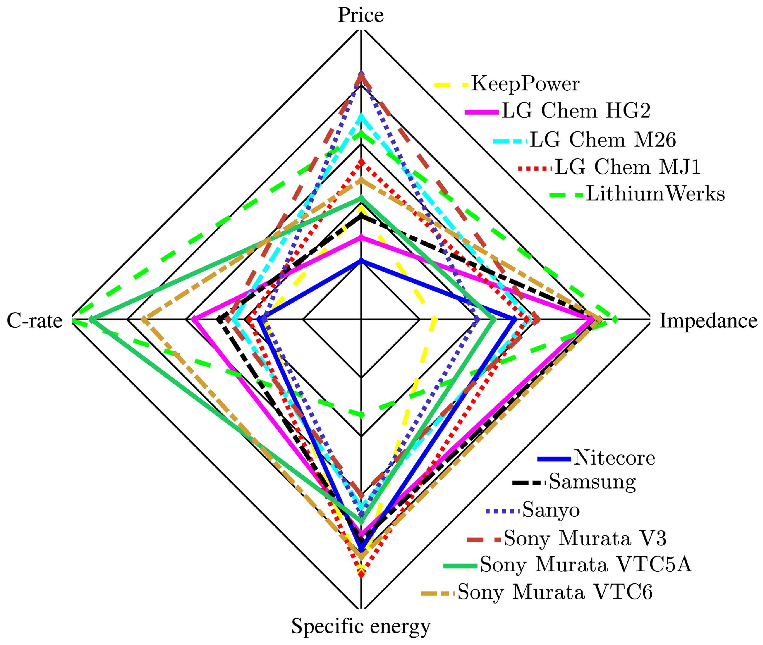 Energies 15 03822 g011
