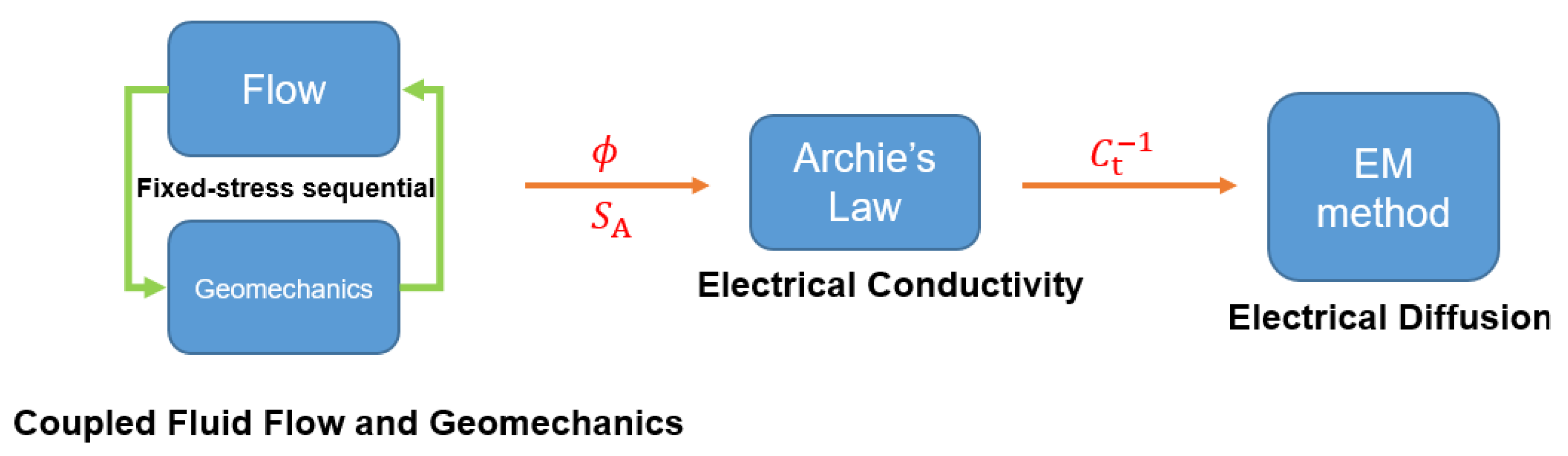 Energies 15 03823 g001