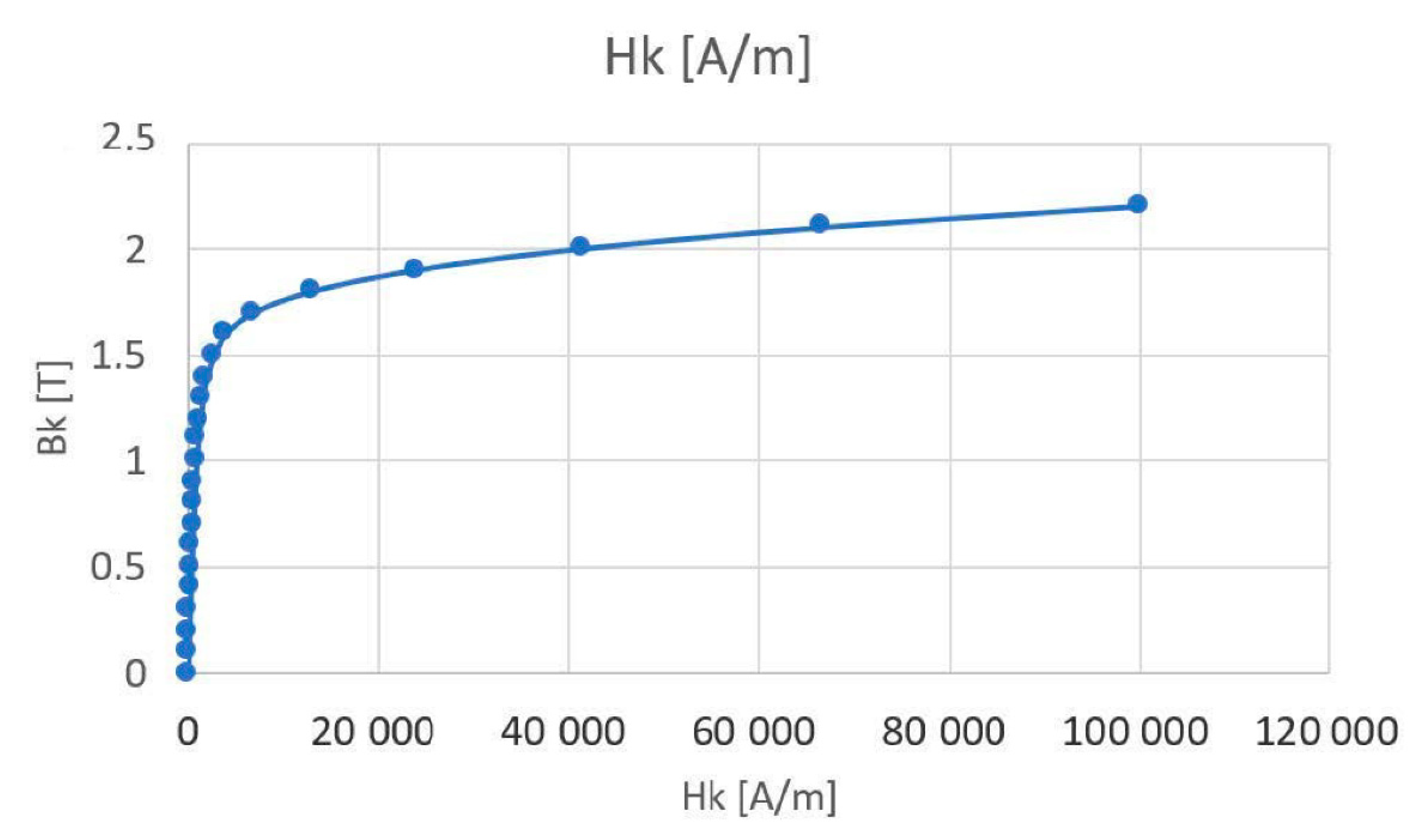 Energies 15 03826 g003