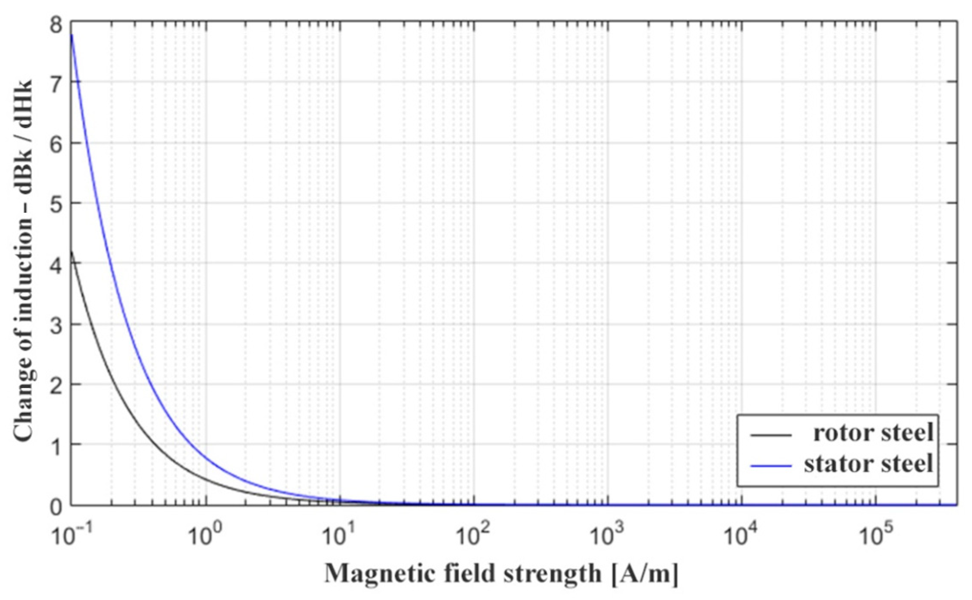 Energies 15 03826 g004
