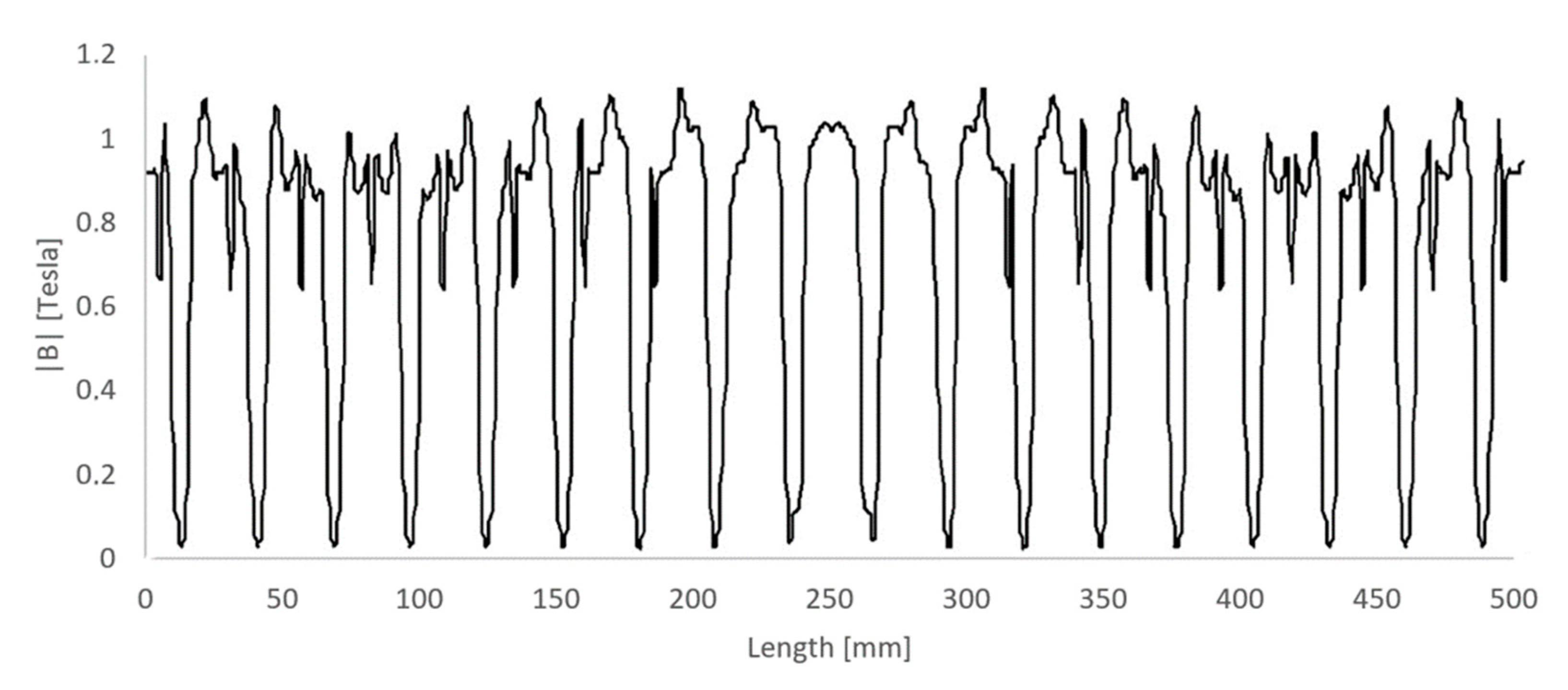 Energies 15 03826 g006