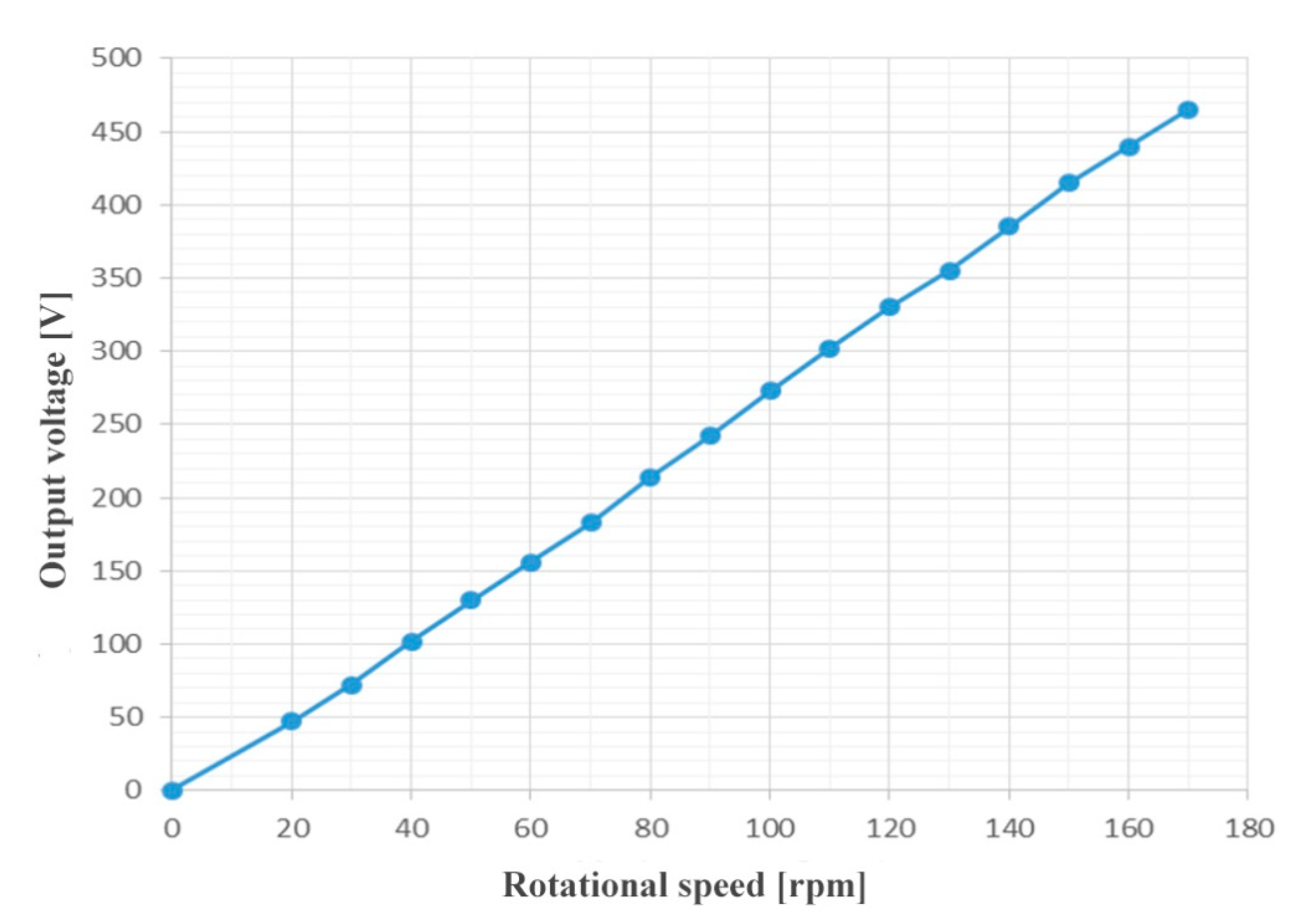 Energies 15 03826 g011