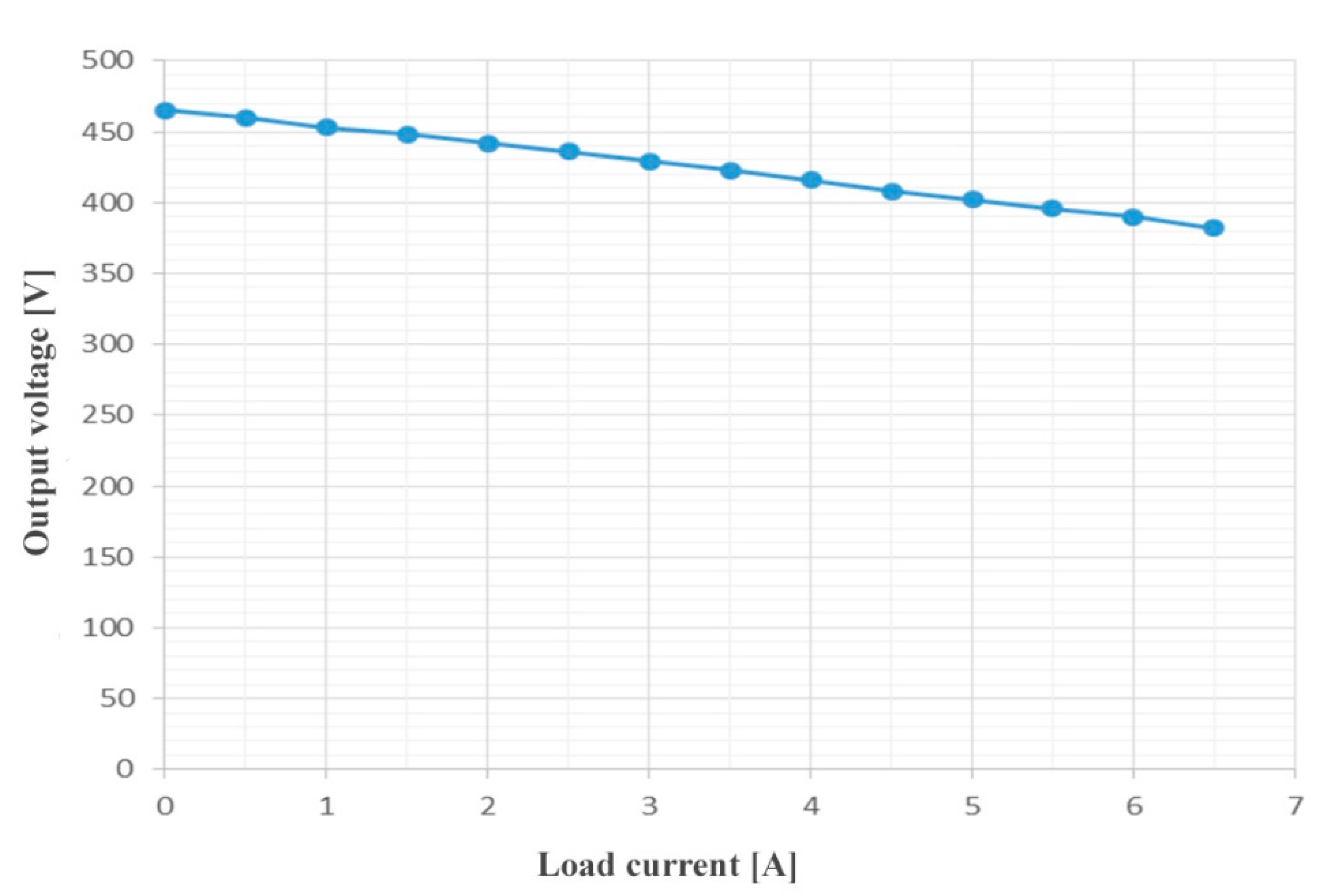 Energies 15 03826 g012