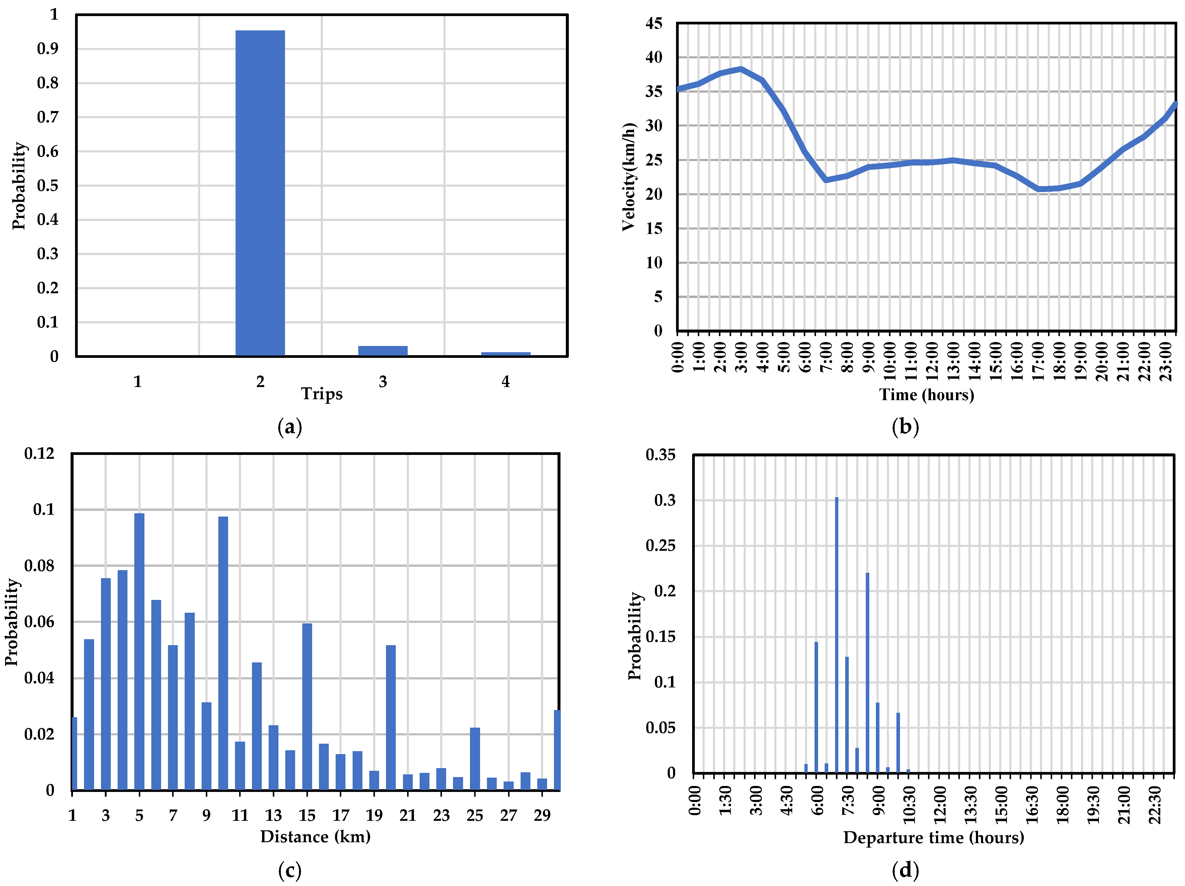Energies 15 03827 g001a