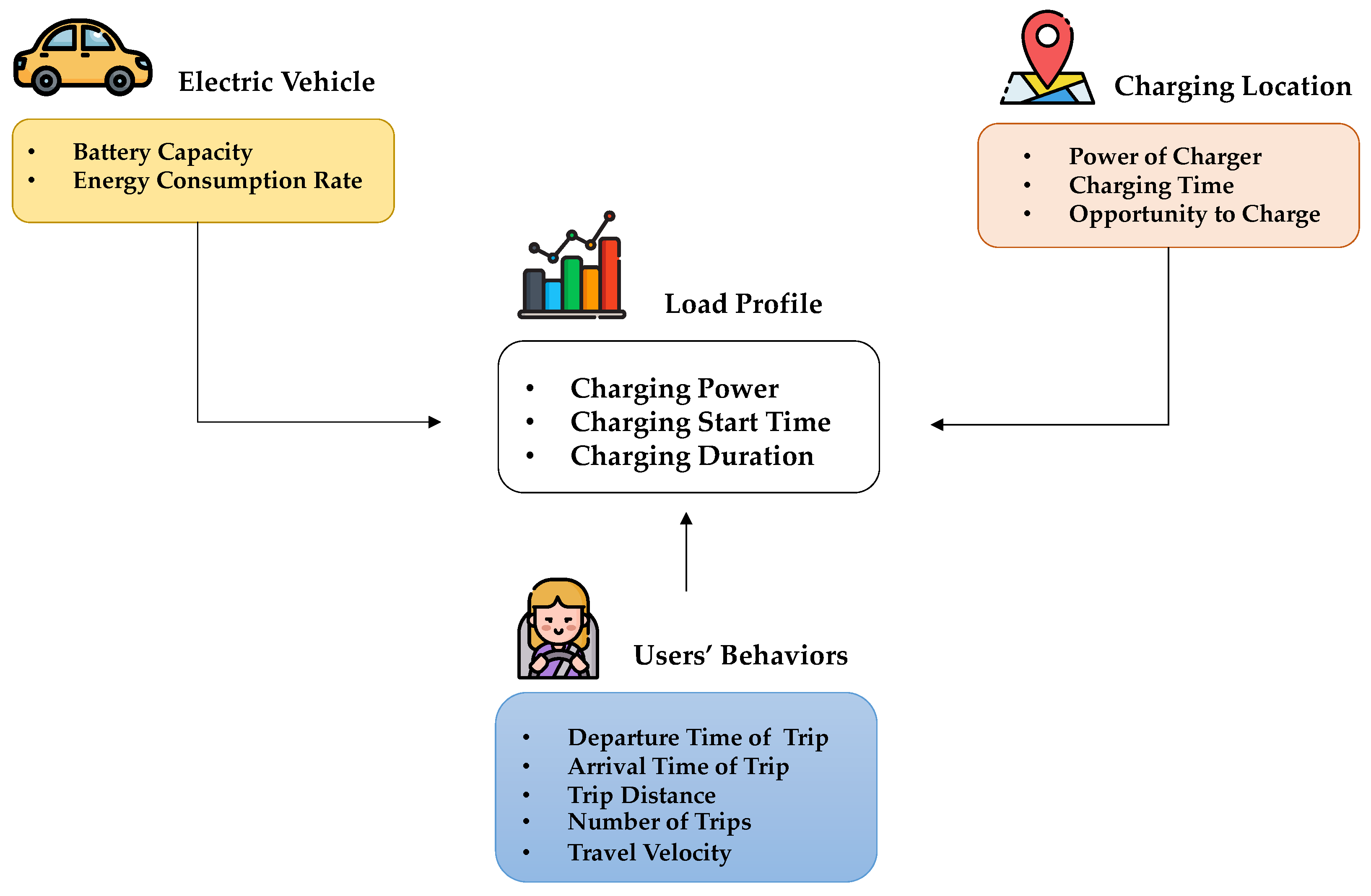 Energies 15 03827 g003