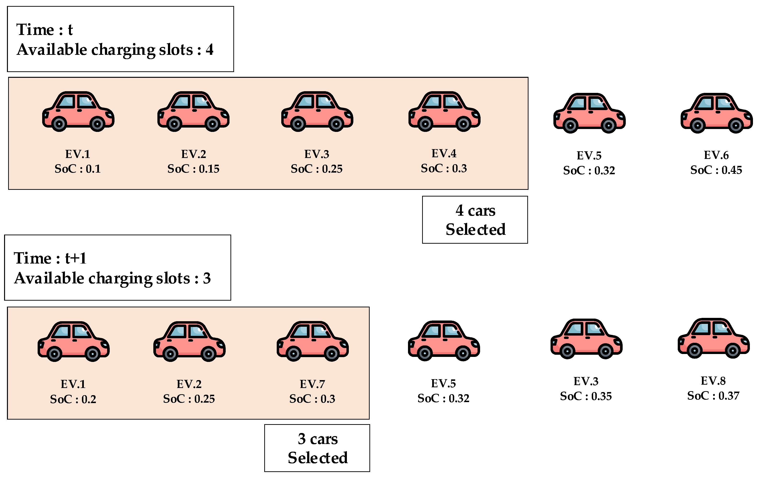 Energies 15 03827 g006