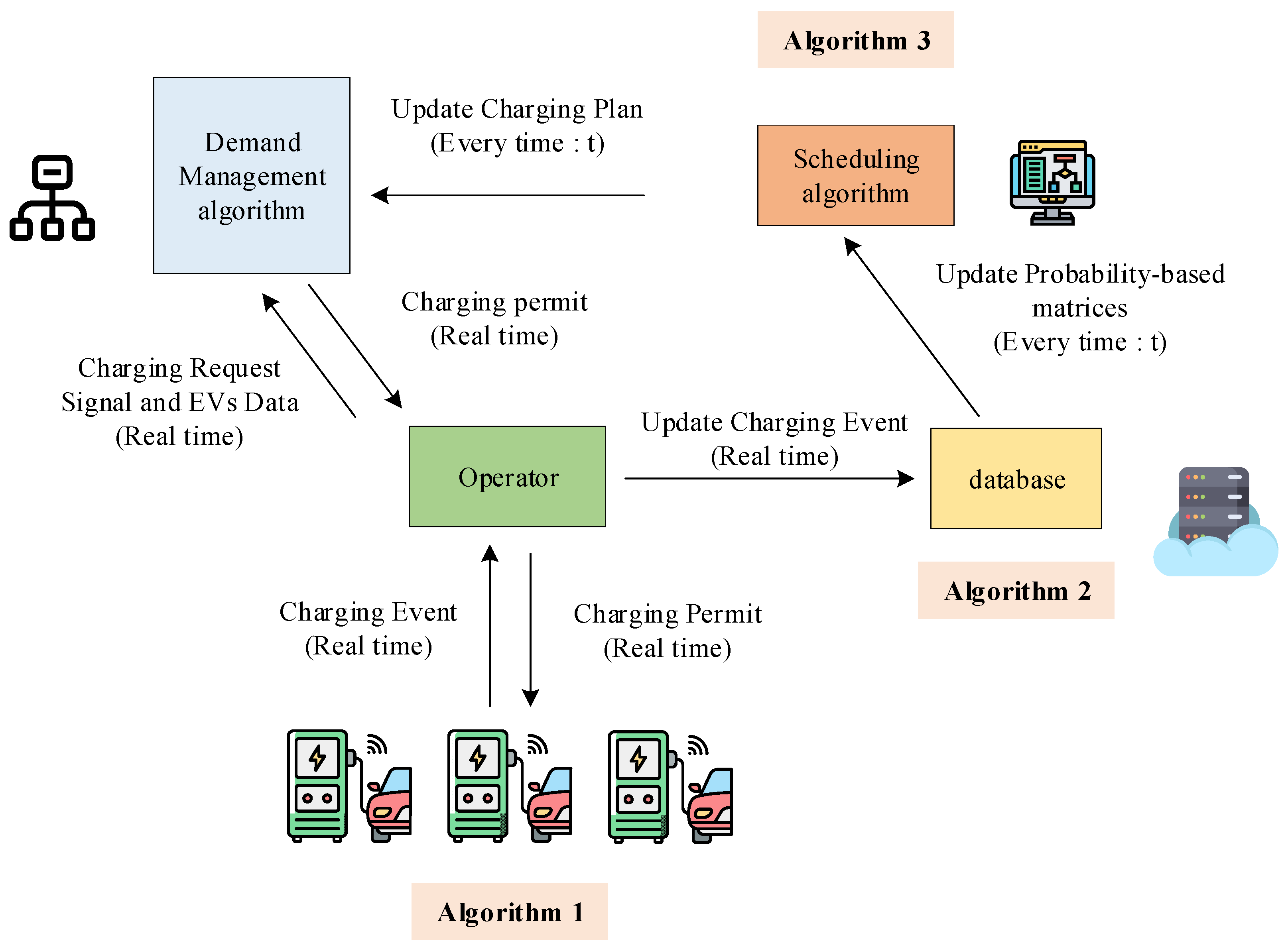 Energies 15 03827 g009
