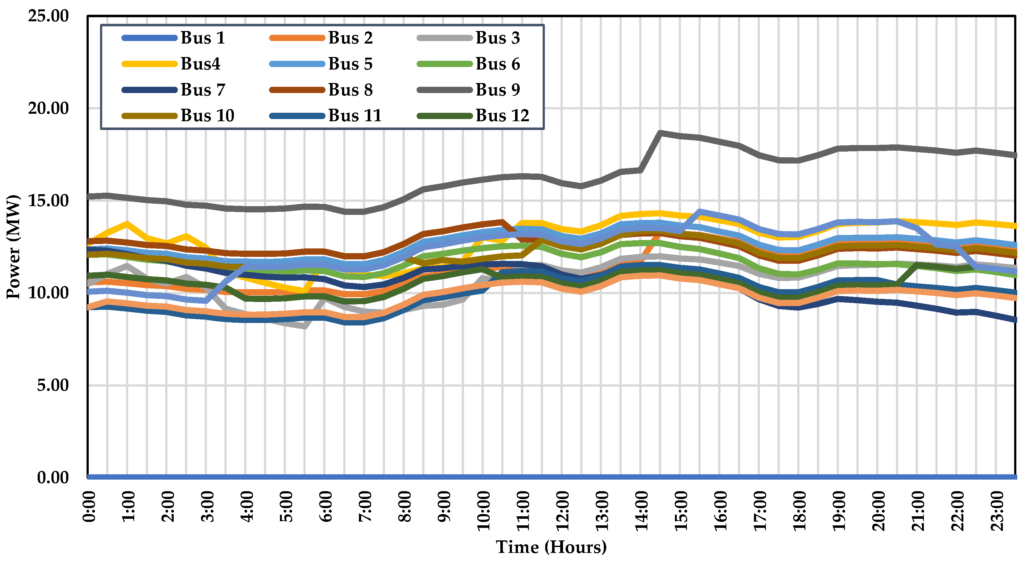 Energies 15 03827 g011