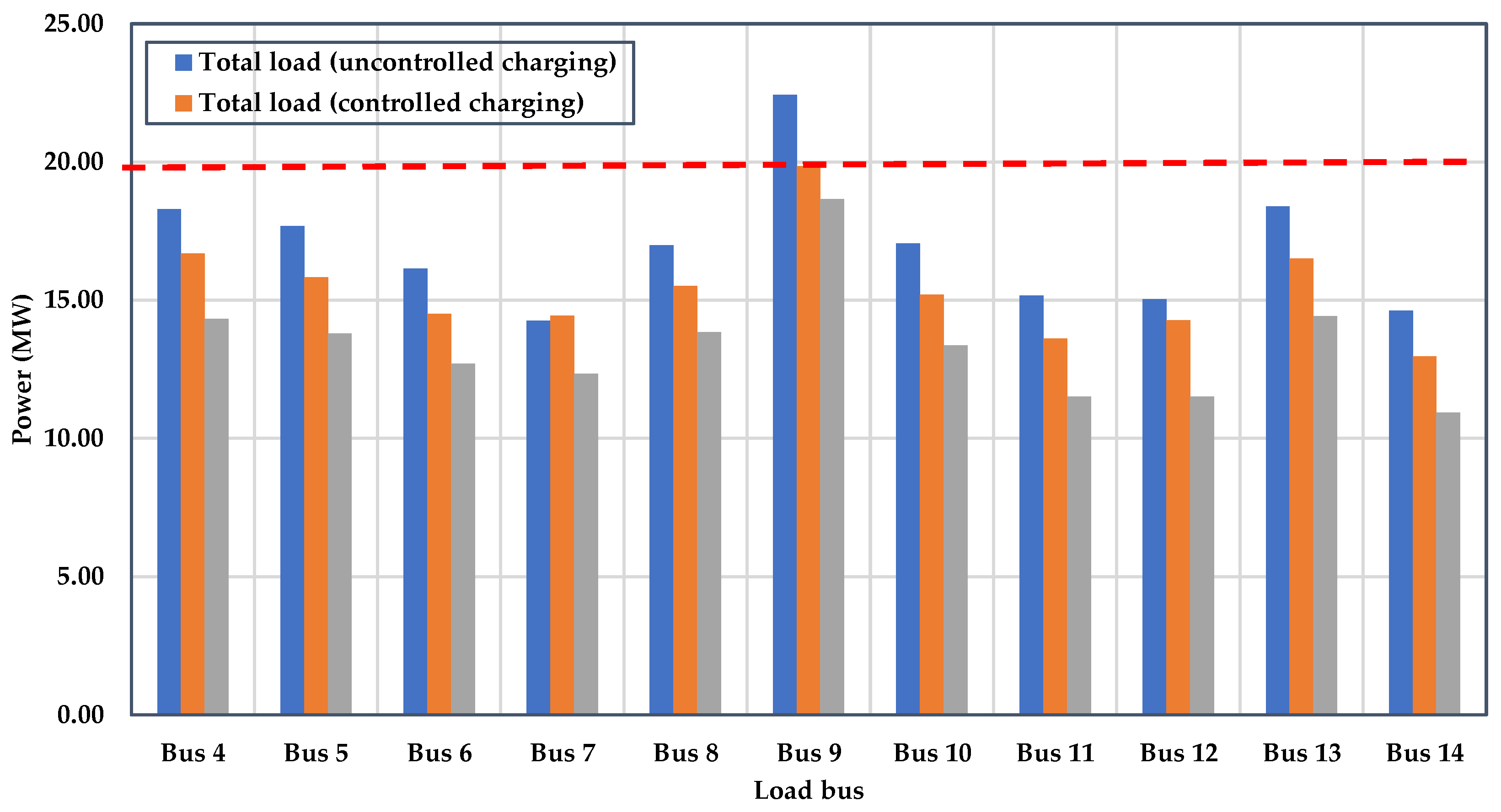 Energies 15 03827 g018