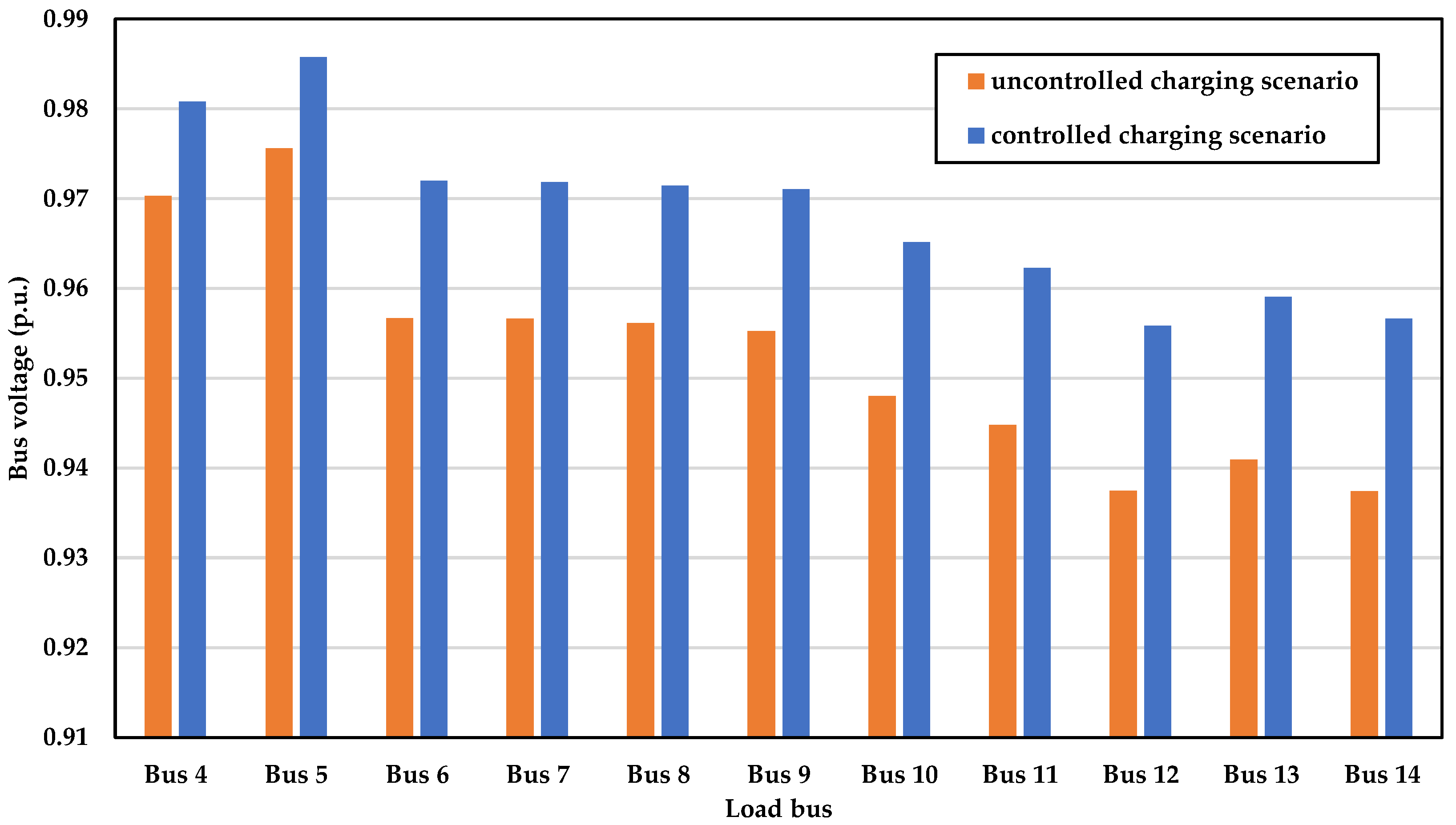 Energies 15 03827 g021