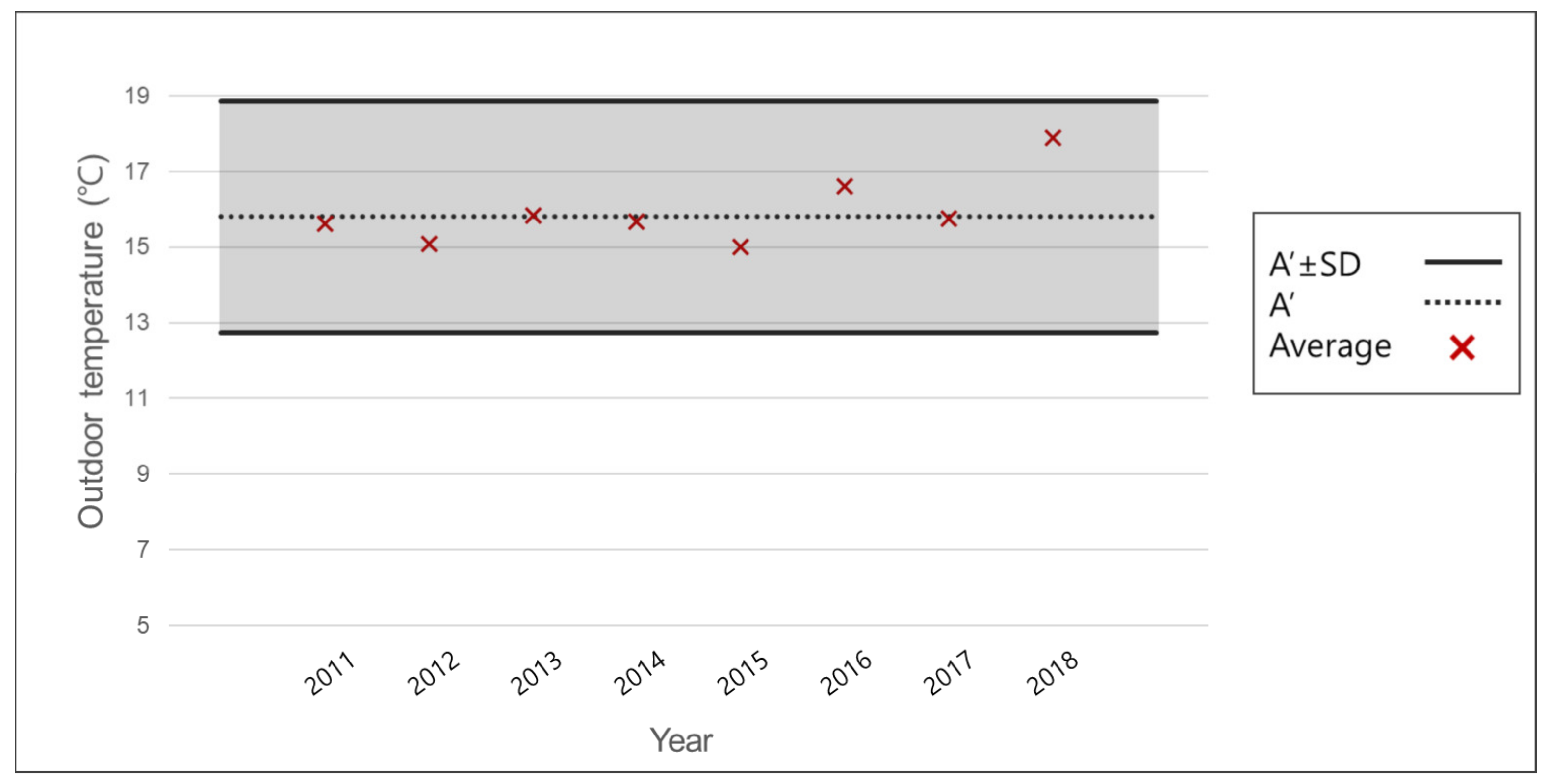 Energies 15 03829 g002