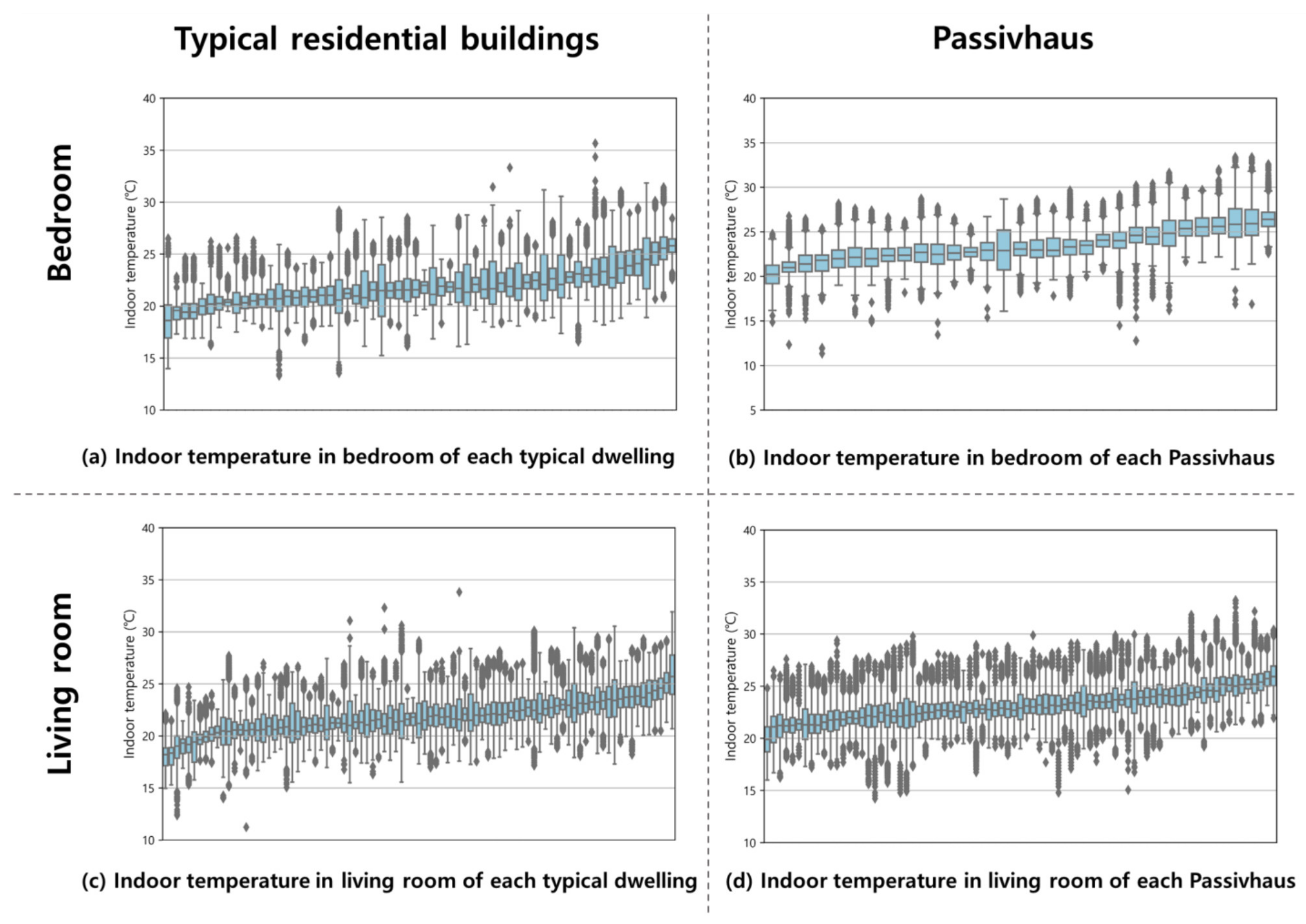 Energies 15 03829 g003