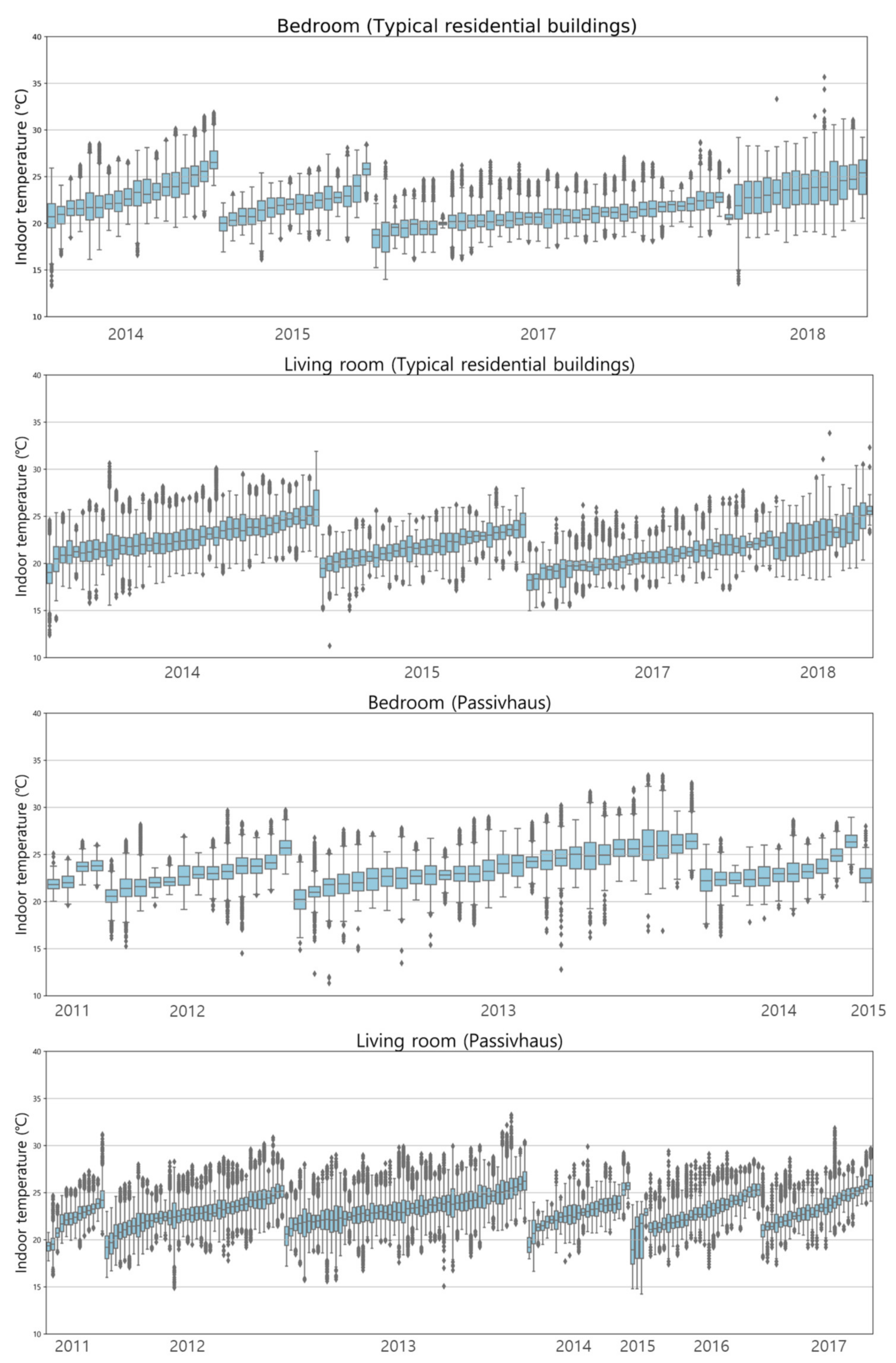 Energies 15 03829 g004