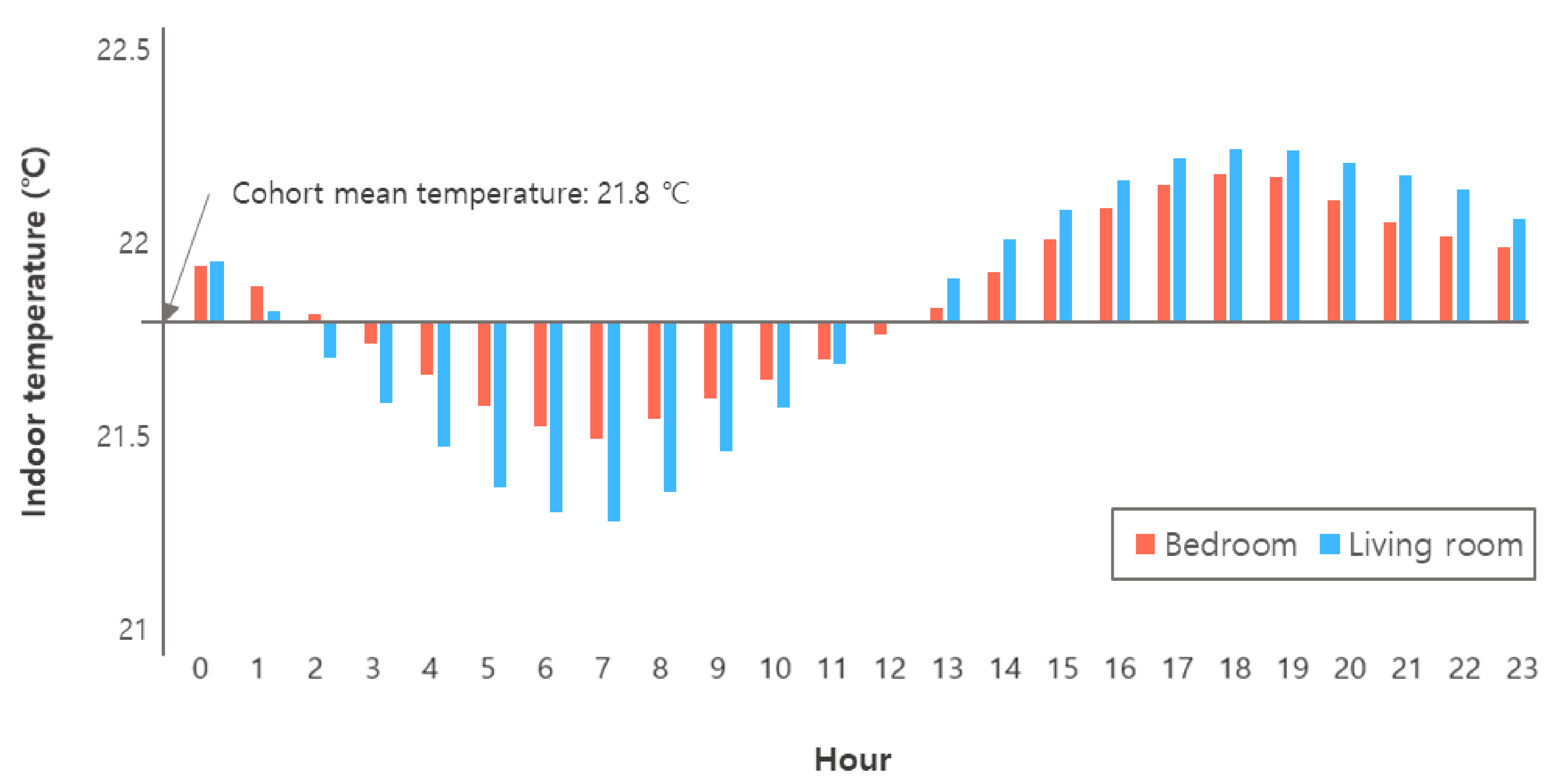 Energies 15 03829 g005