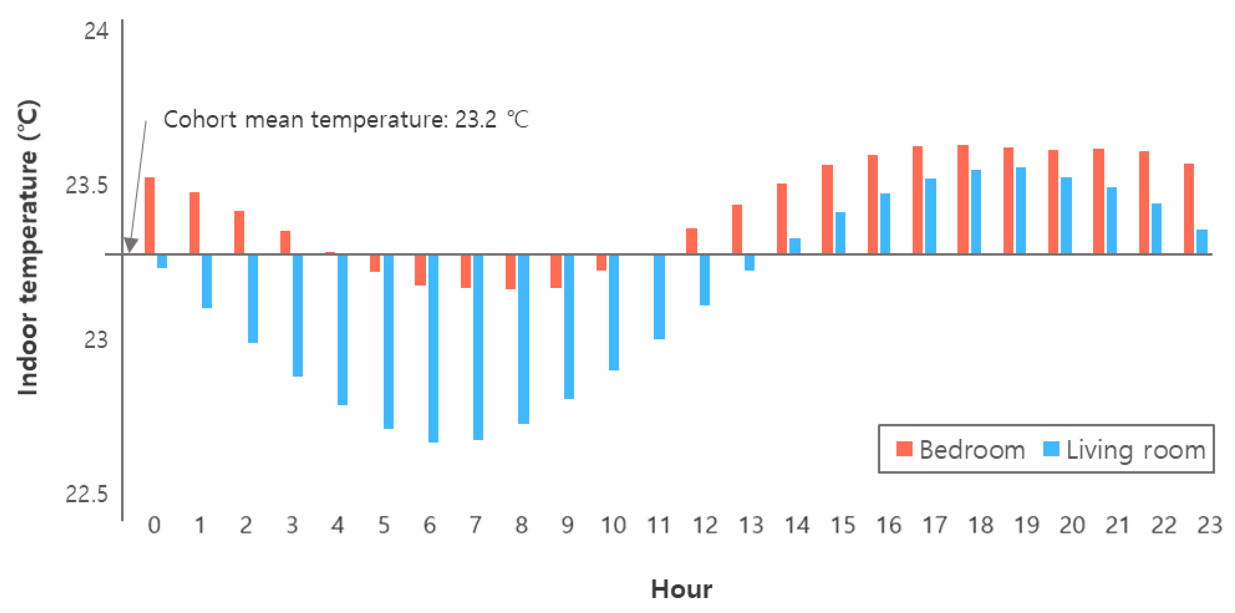 Energies 15 03829 g006