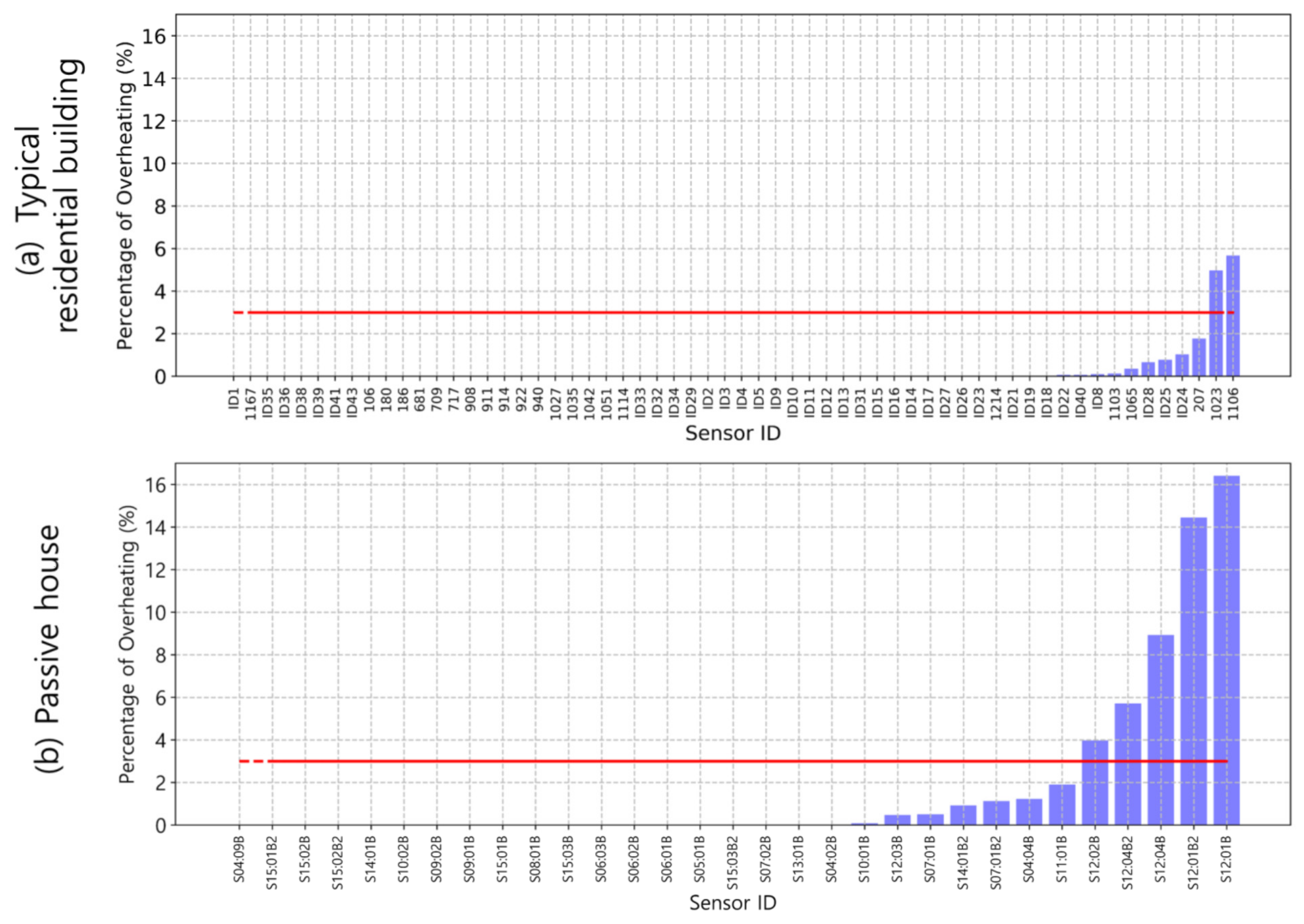 Energies 15 03829 g007